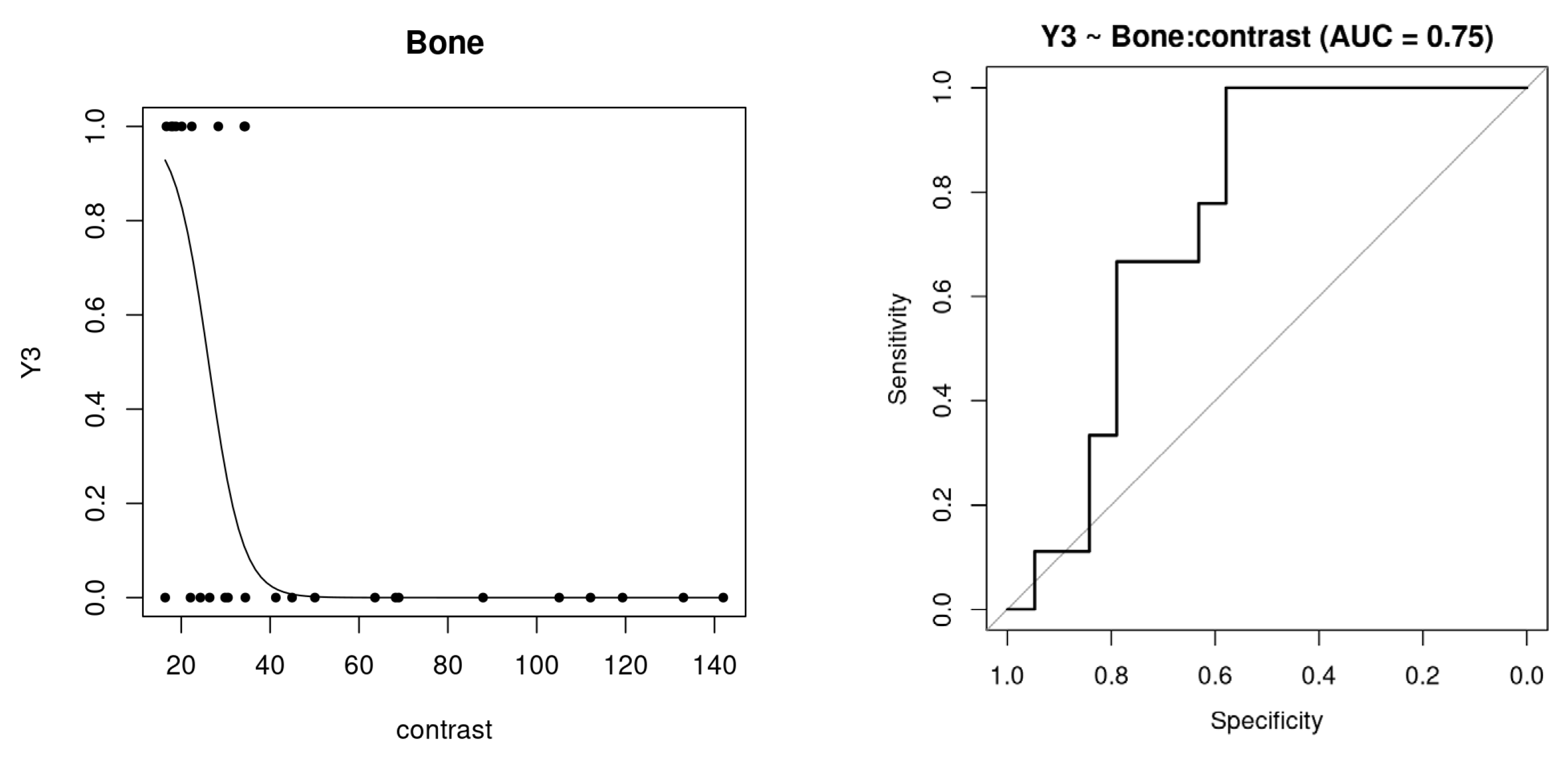 Diagnostics 14 01067 g004