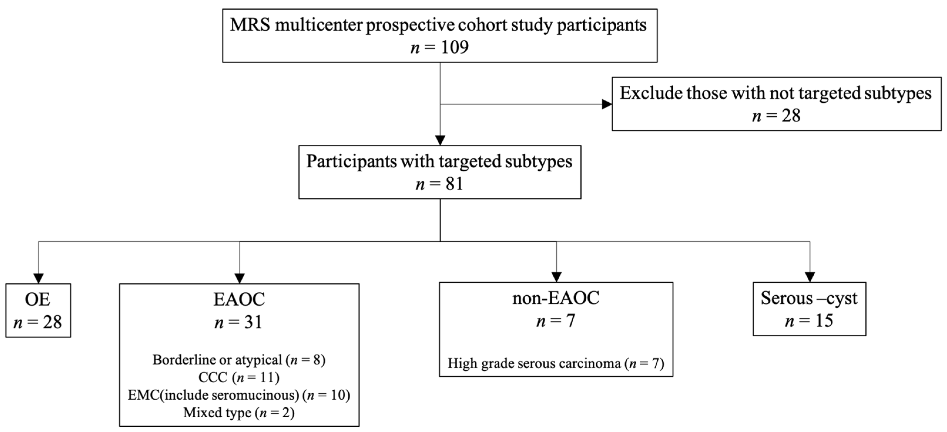 Diagnostics 14 01069 g001