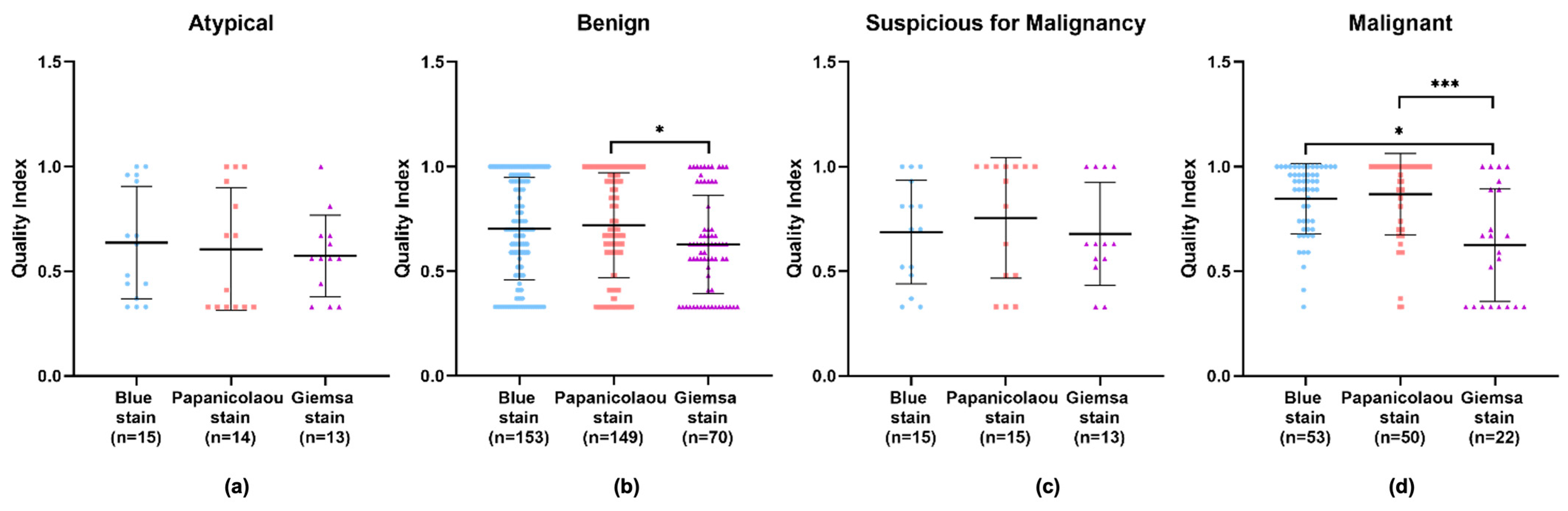 Diagnostics 14 01074 g005