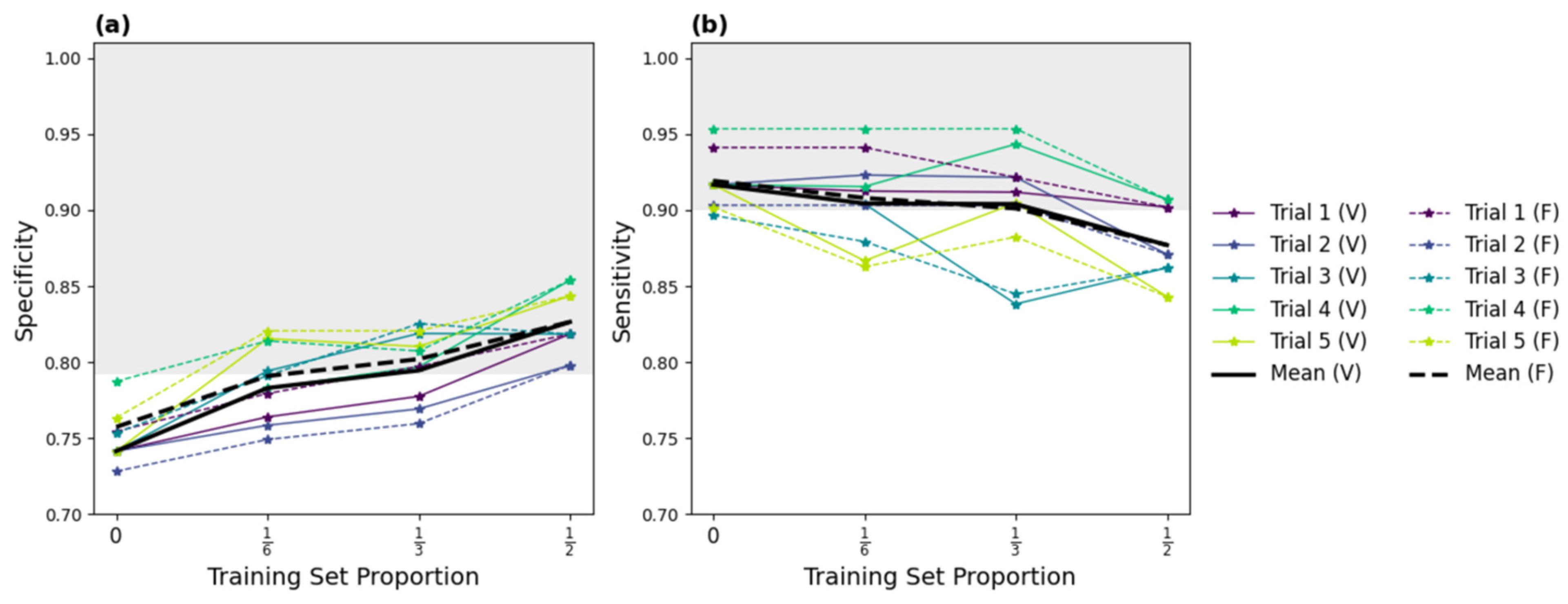 Diagnostics 14 01081 g003