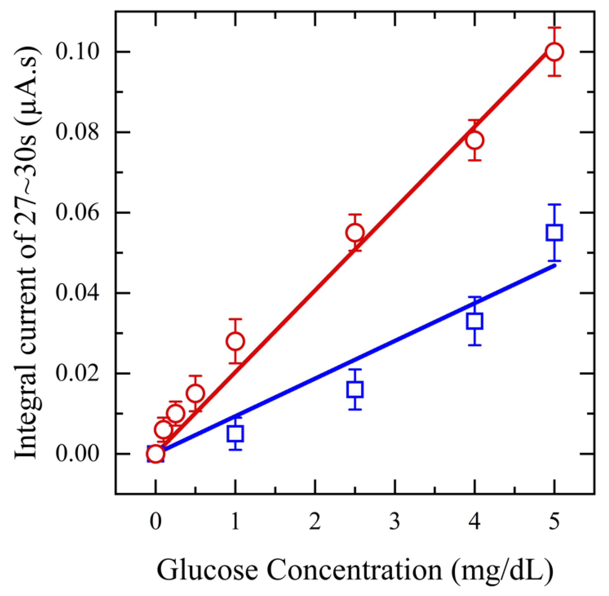 Diagnostics 14 01088 g006
