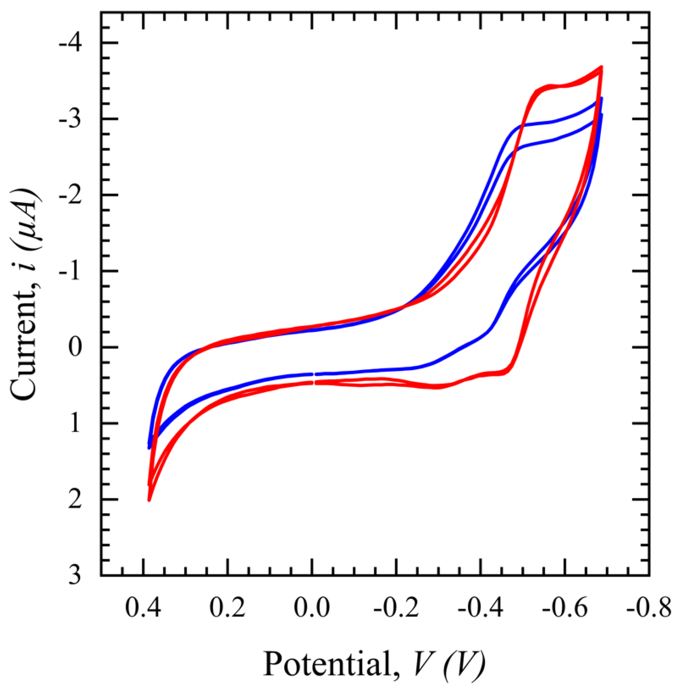 Diagnostics 14 01088 g007