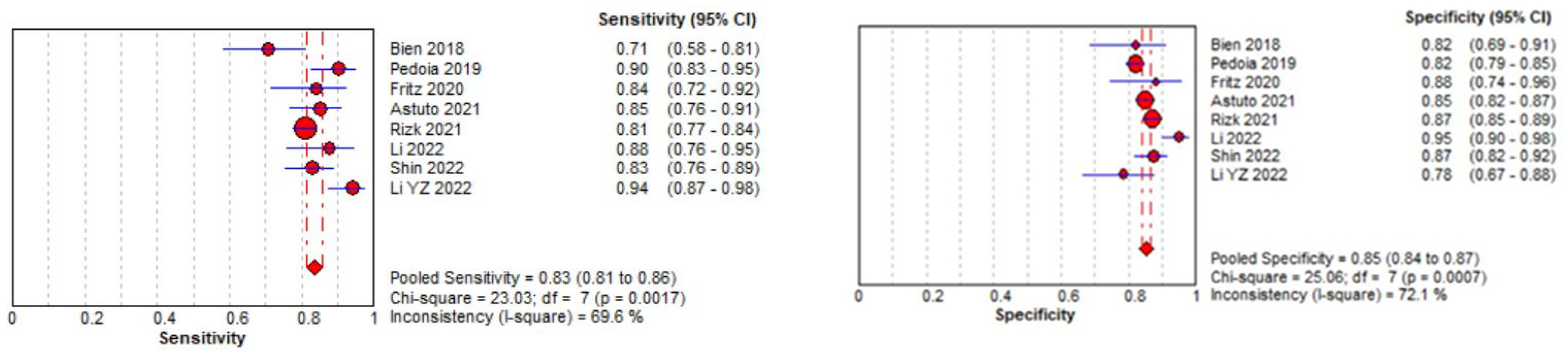 Diagnostics 14 01090 g011a