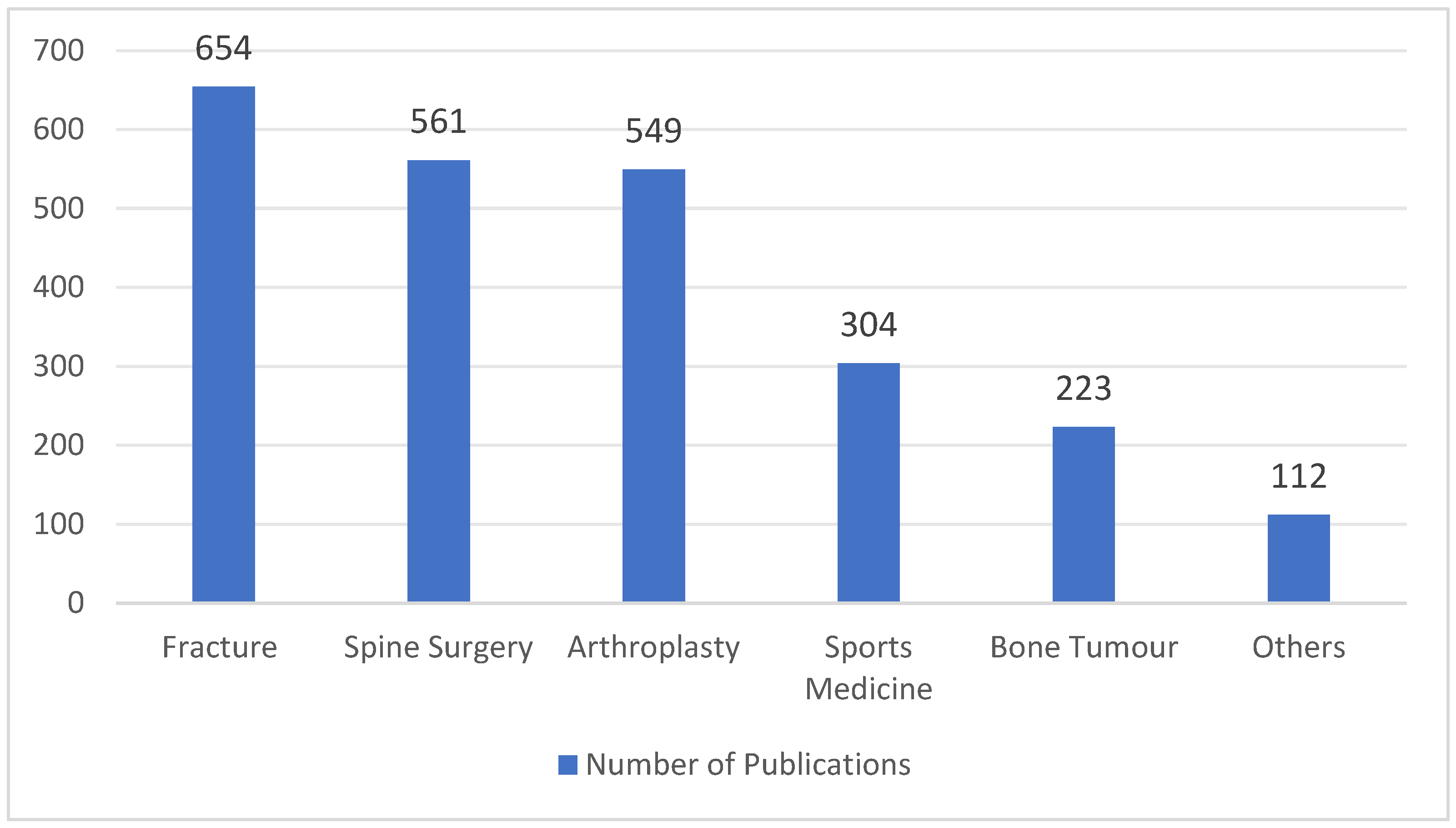 Diagnostics 14 01091 g003