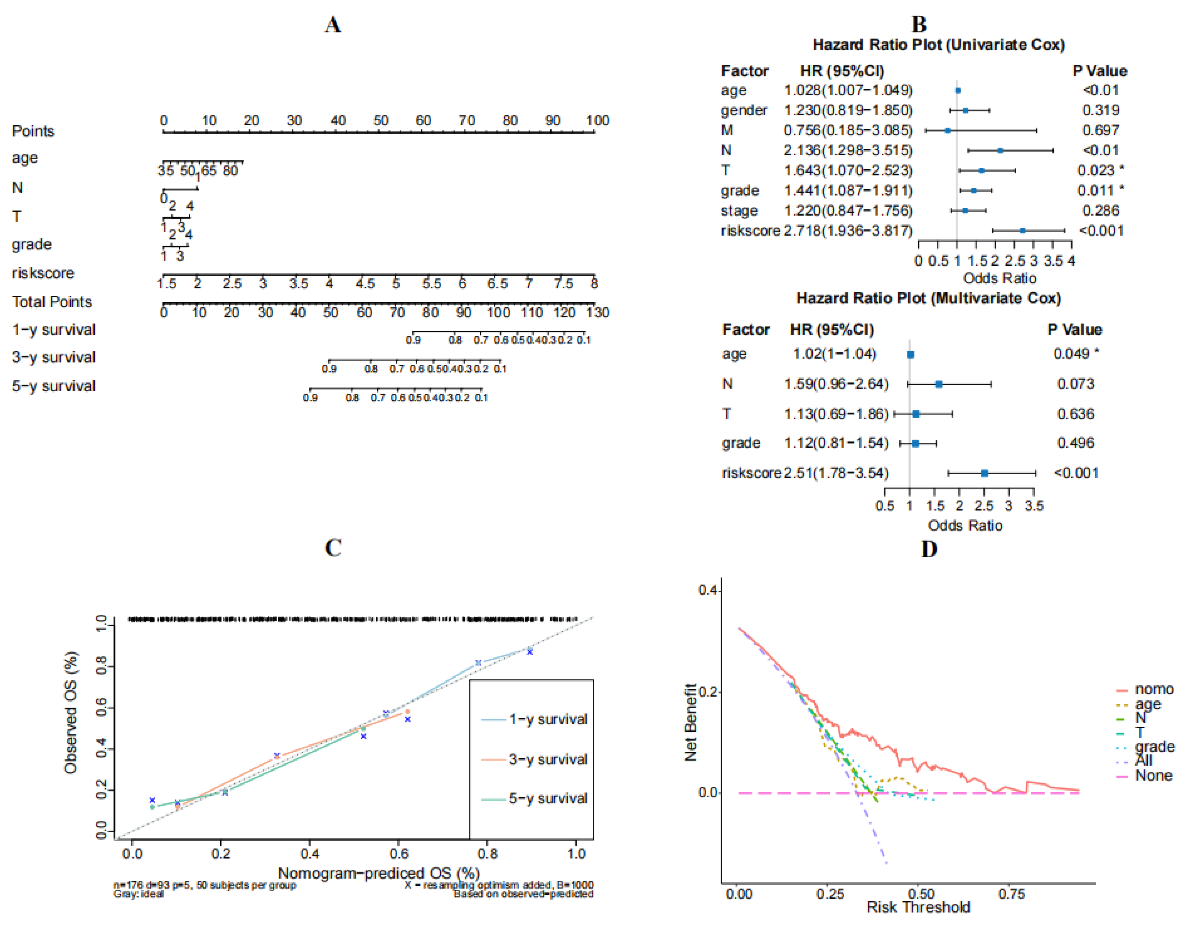 Diagnostics 14 01094 g005