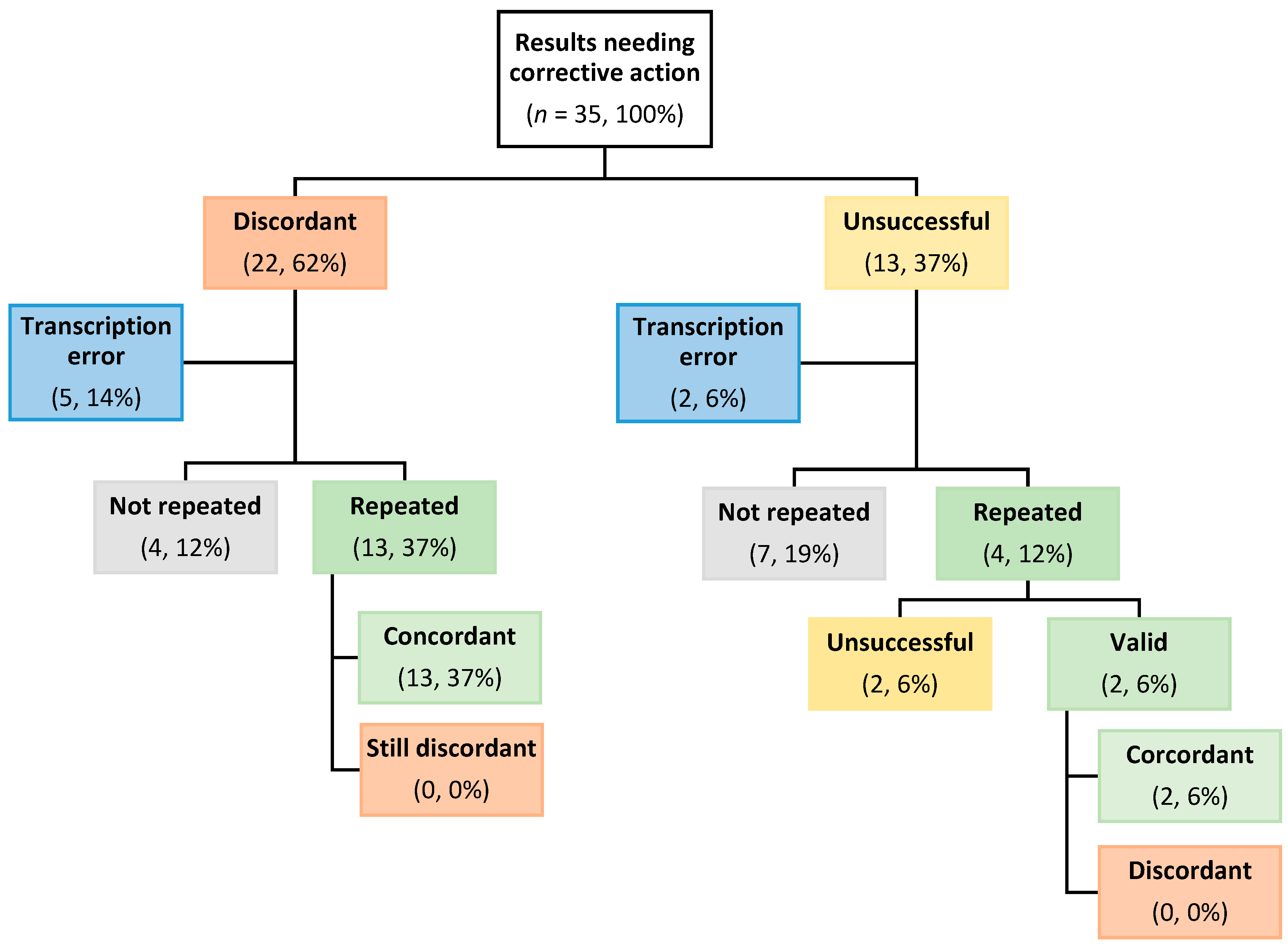 Diagnostics 14 01106 g002