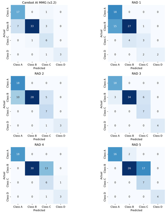 Diagnostics 14 01117 g0a1