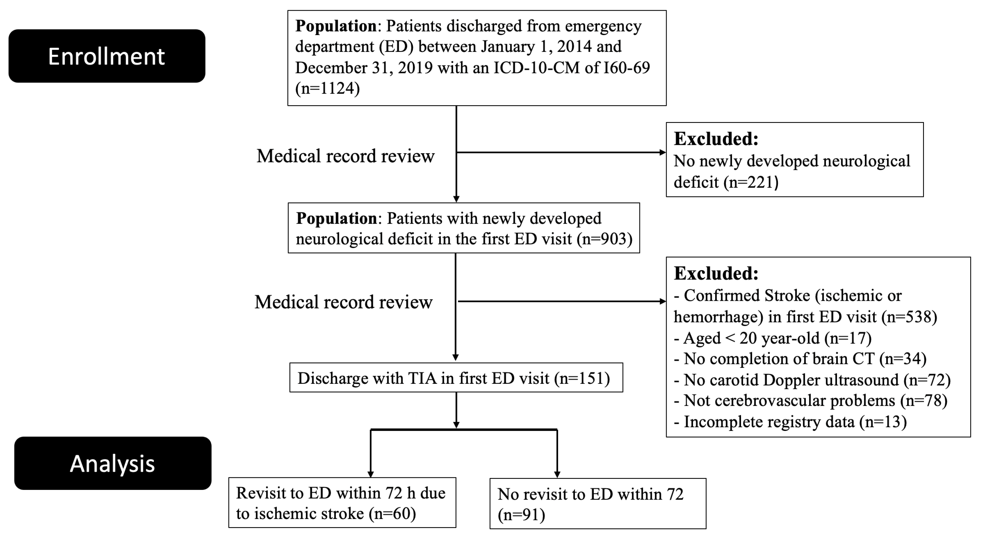 Diagnostics 14 01118 g001
