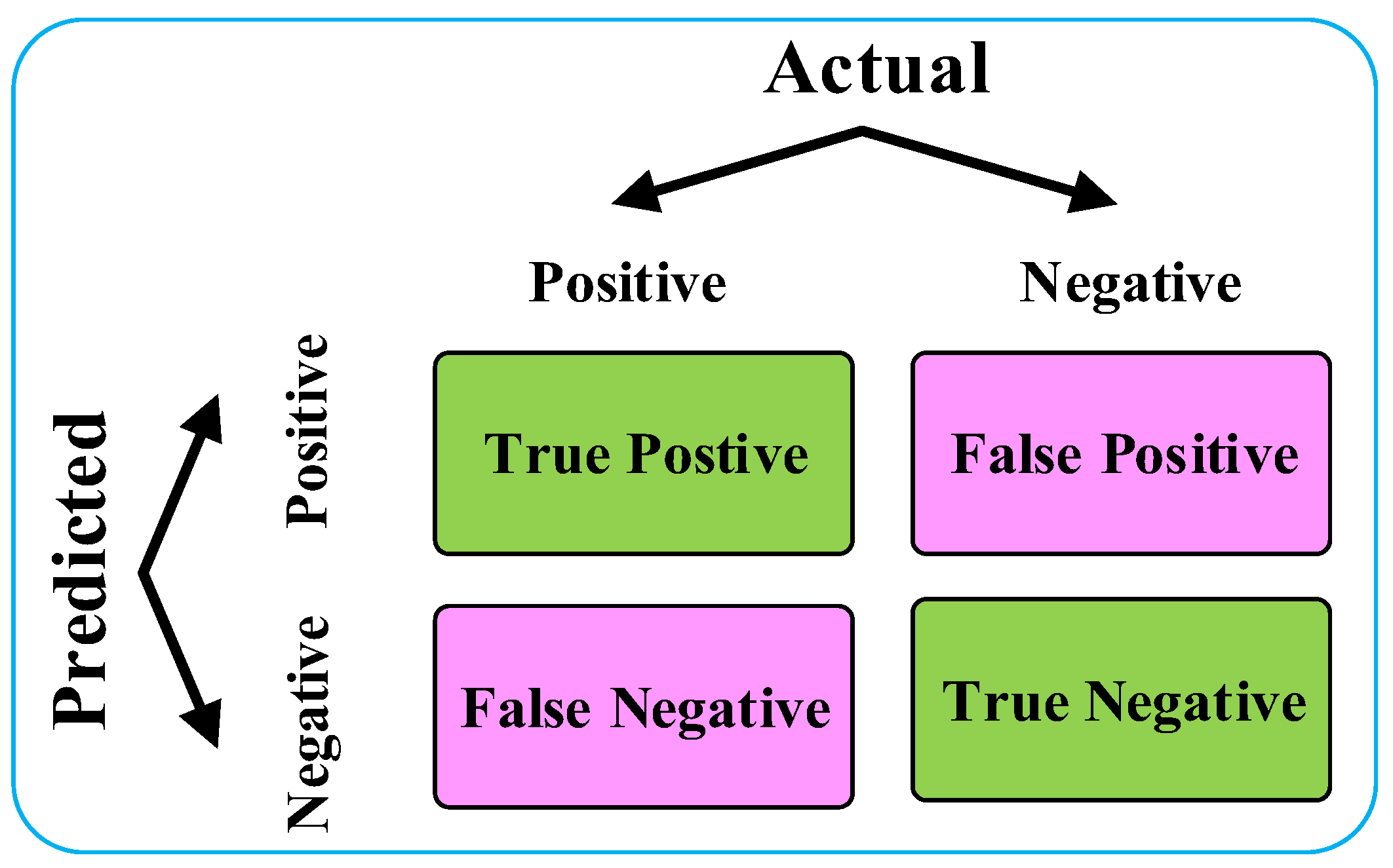 Diagnostics 14 01122 g002
