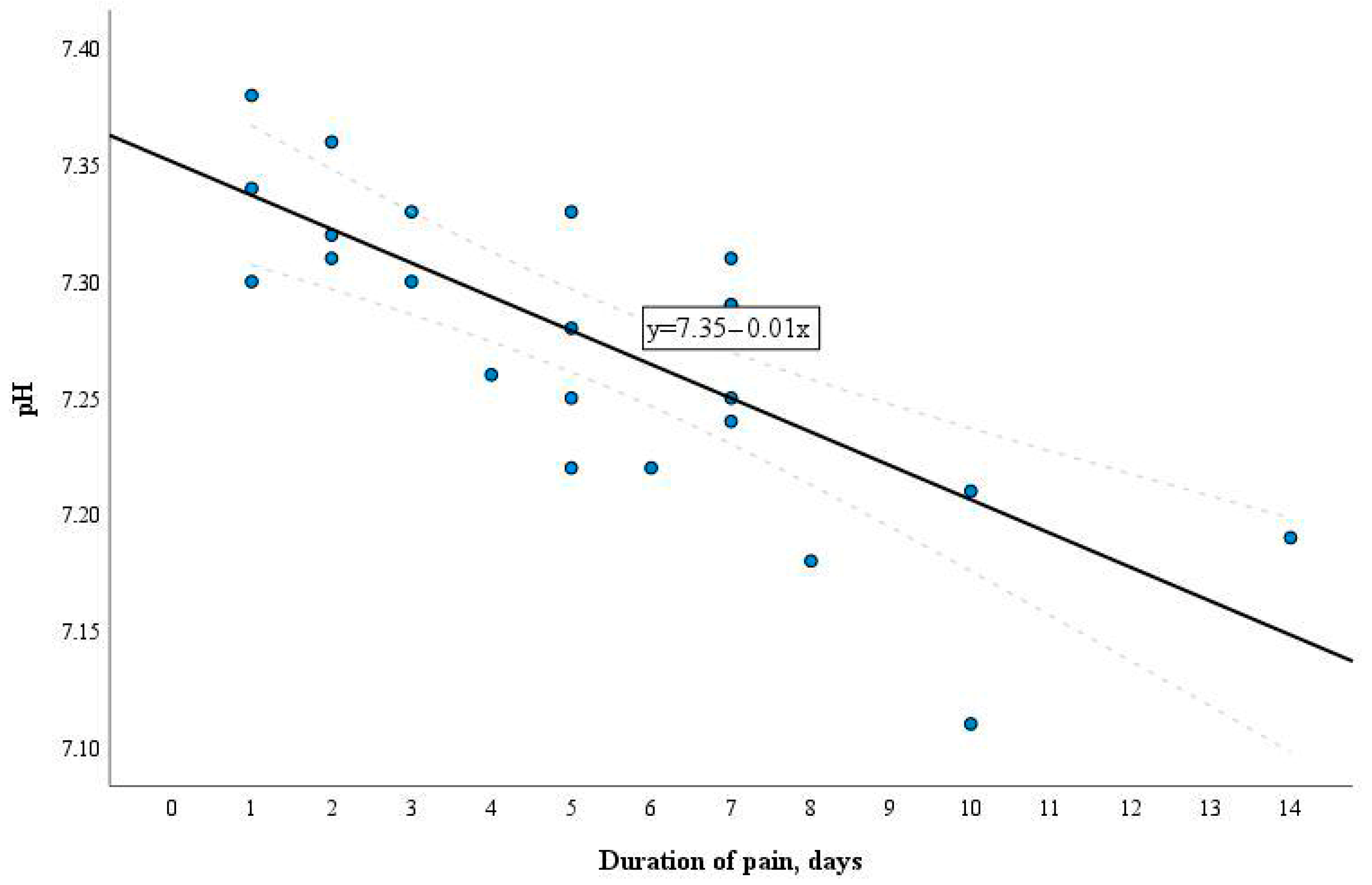 Diagnostics 14 01128 g004