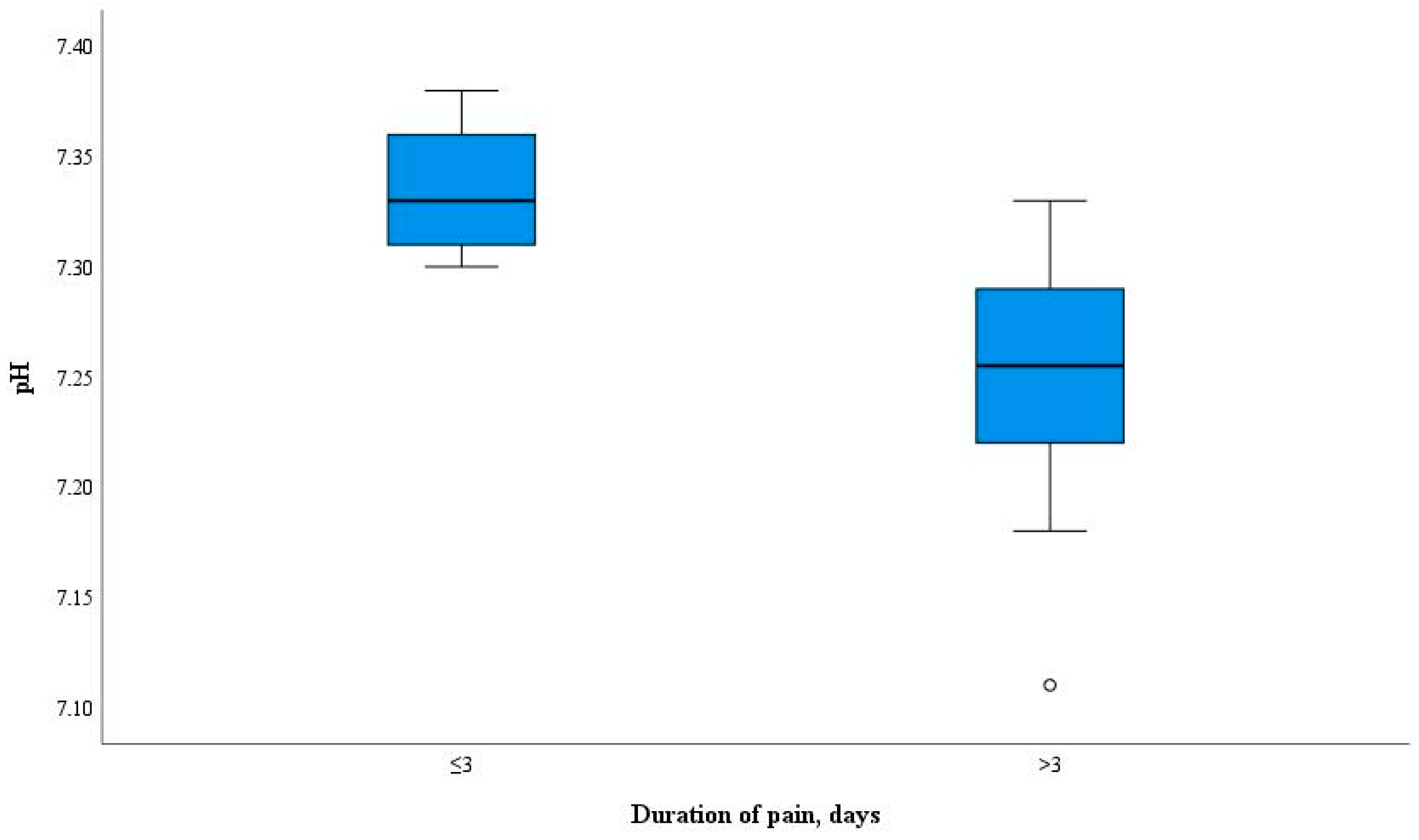 Diagnostics 14 01128 g005