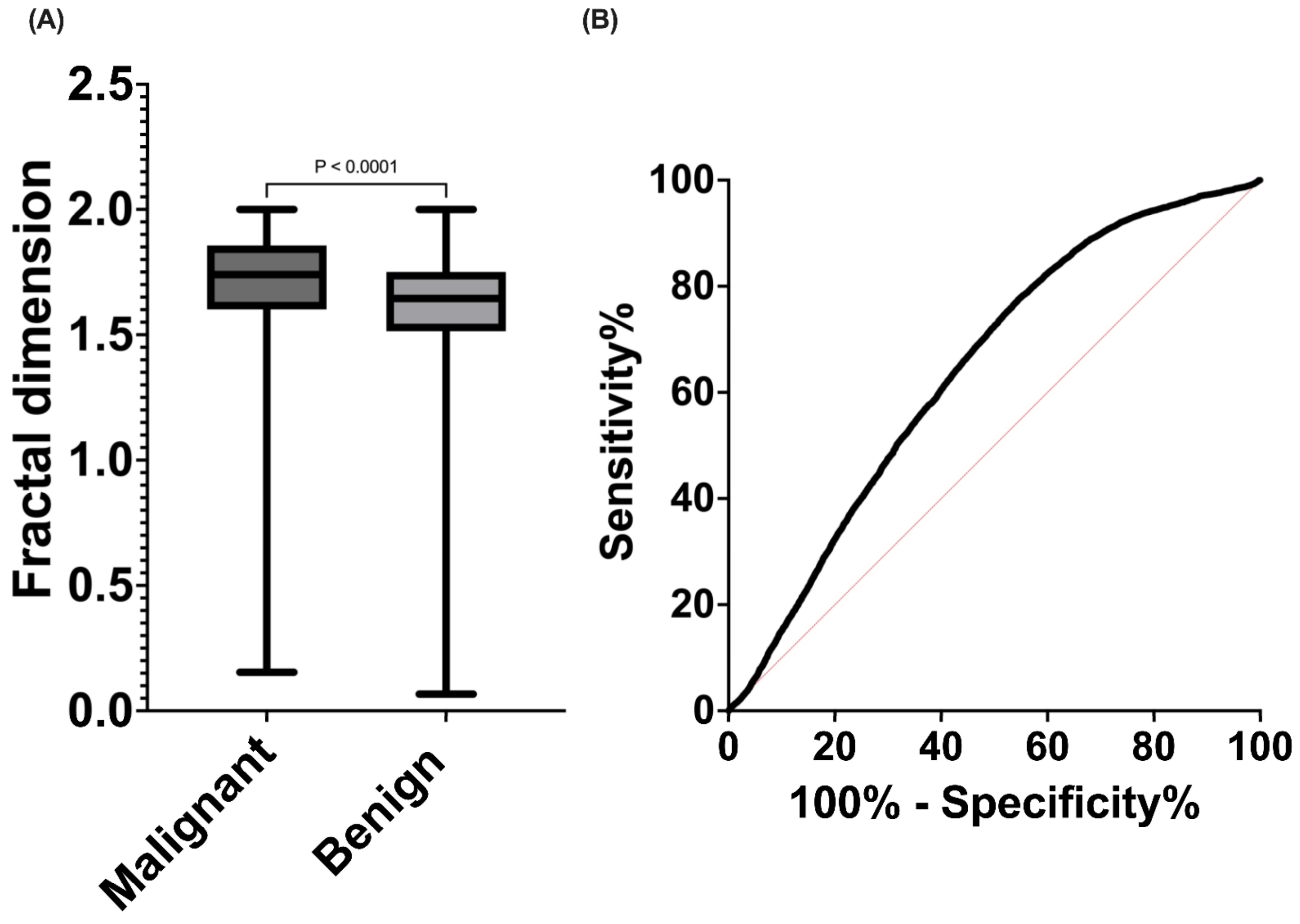 Diagnostics 14 01132 g005