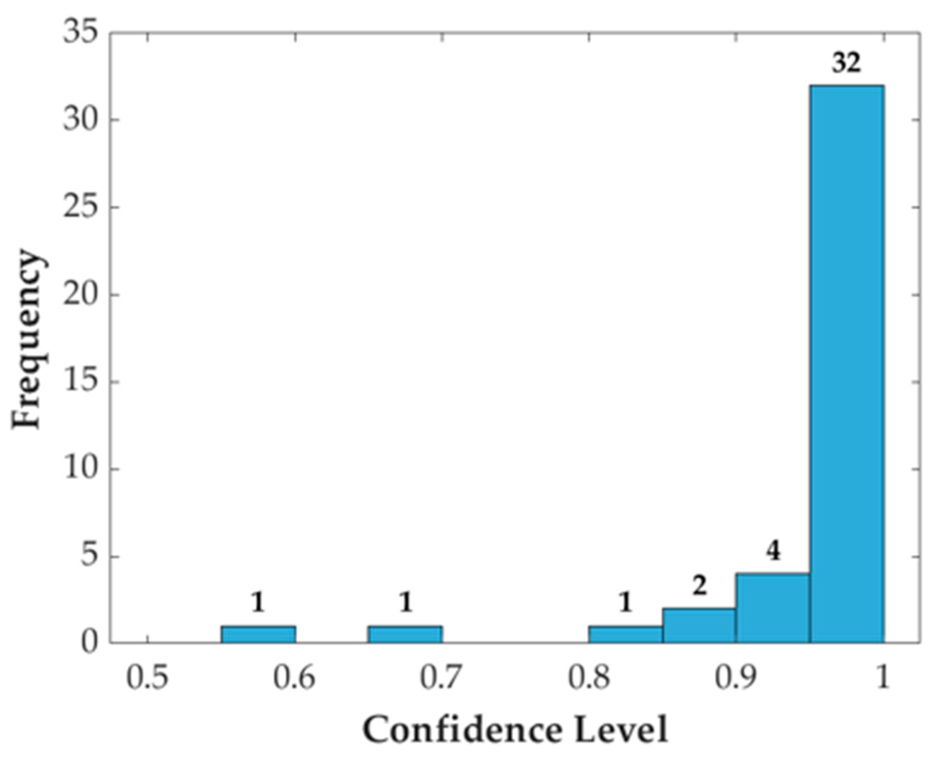Diagnostics 14 01144 g006
