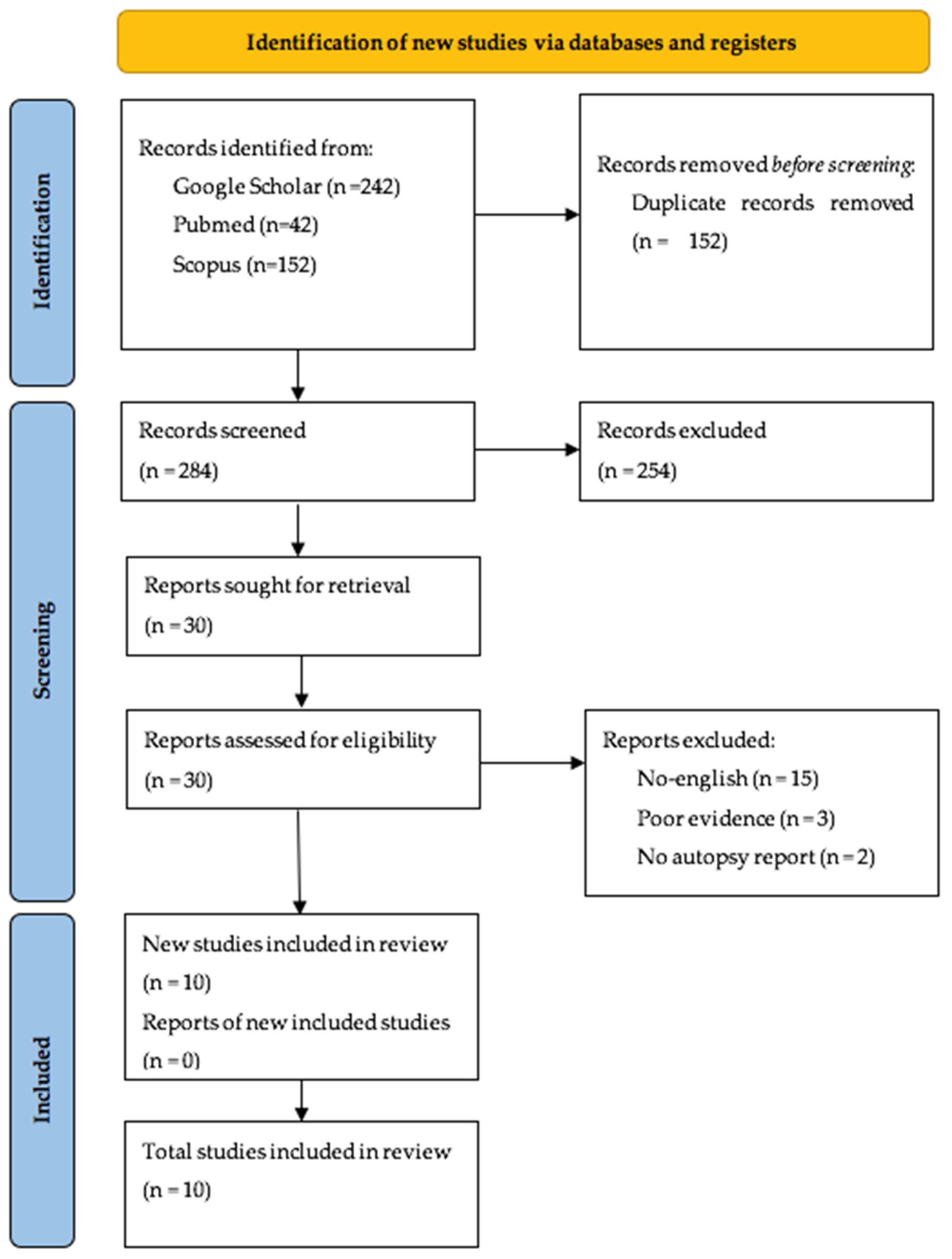 Diagnostics 14 01150 g001