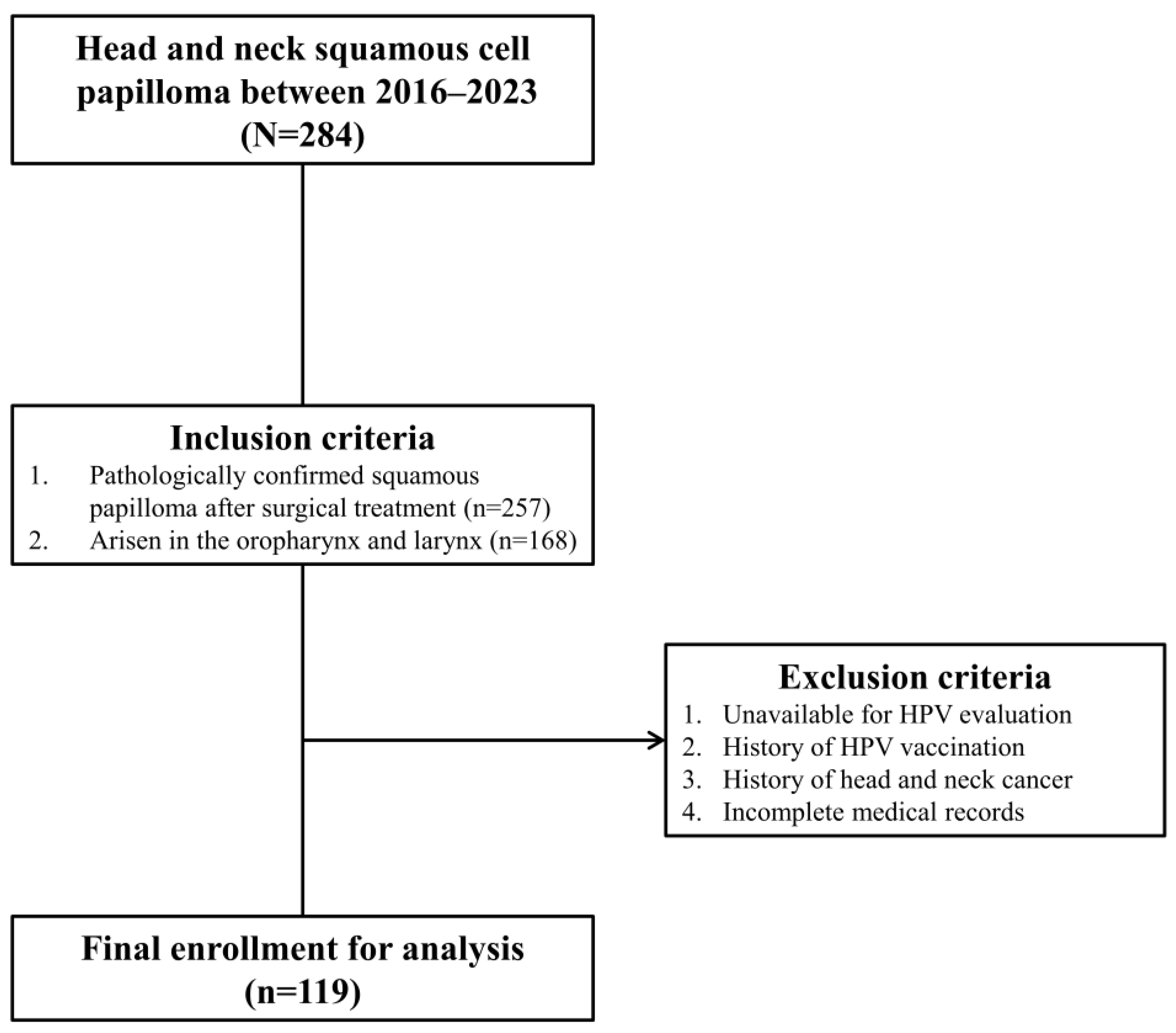 Diagnostics 14 01163 g001