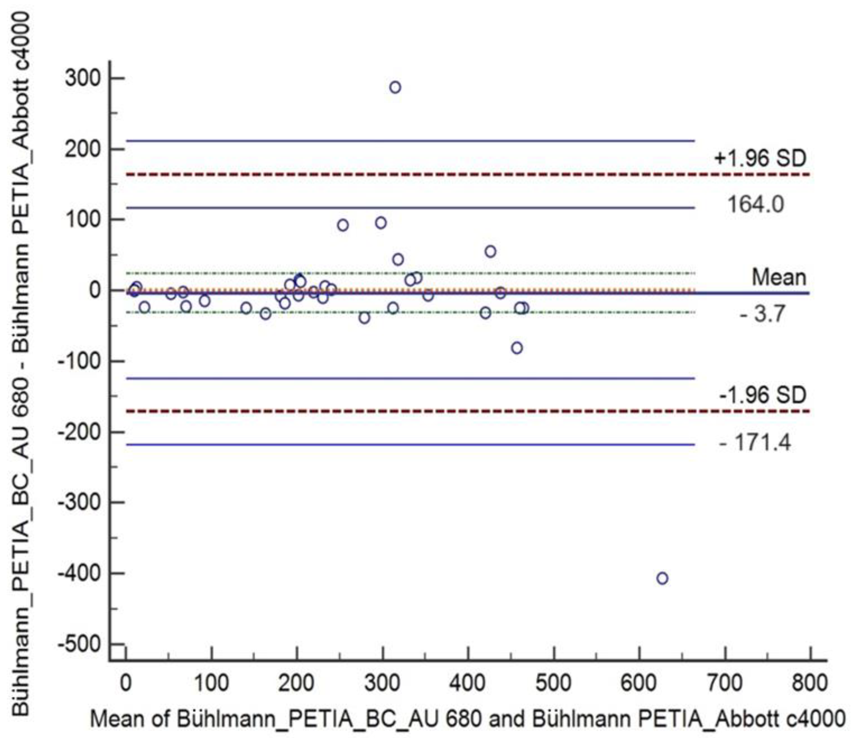 Diagnostics 14 01166 g001