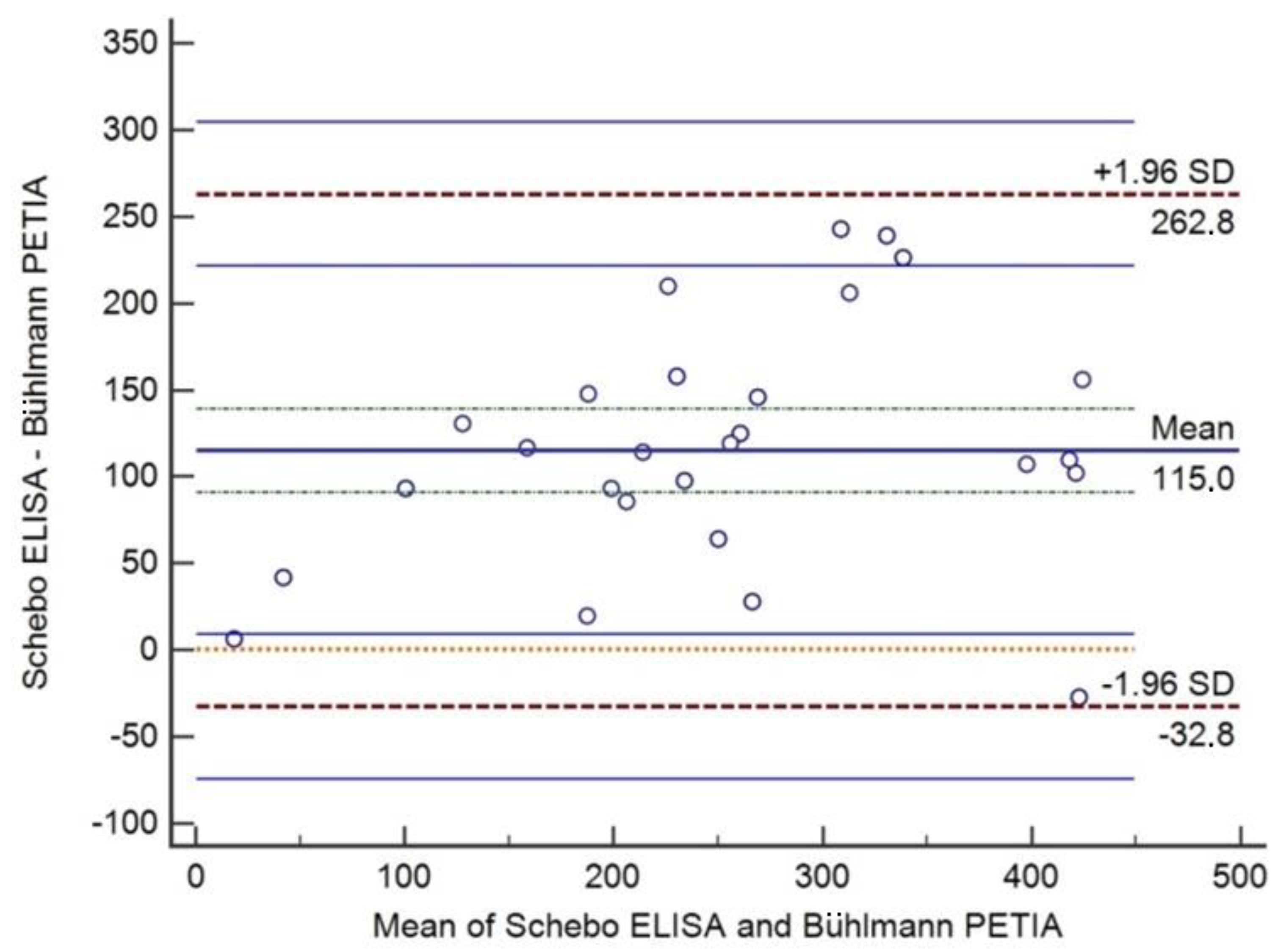 Diagnostics 14 01166 g004