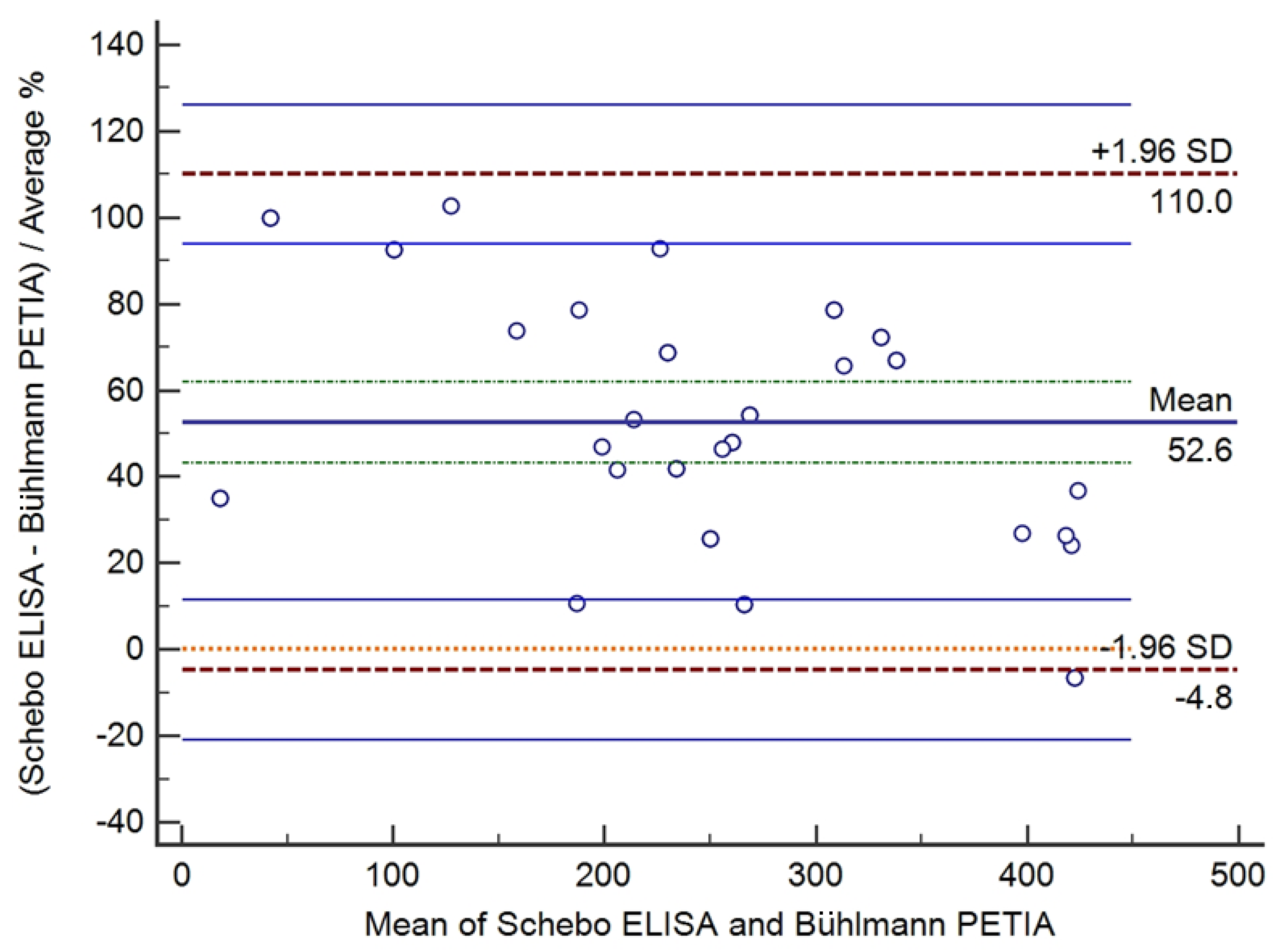 Diagnostics 14 01166 g005