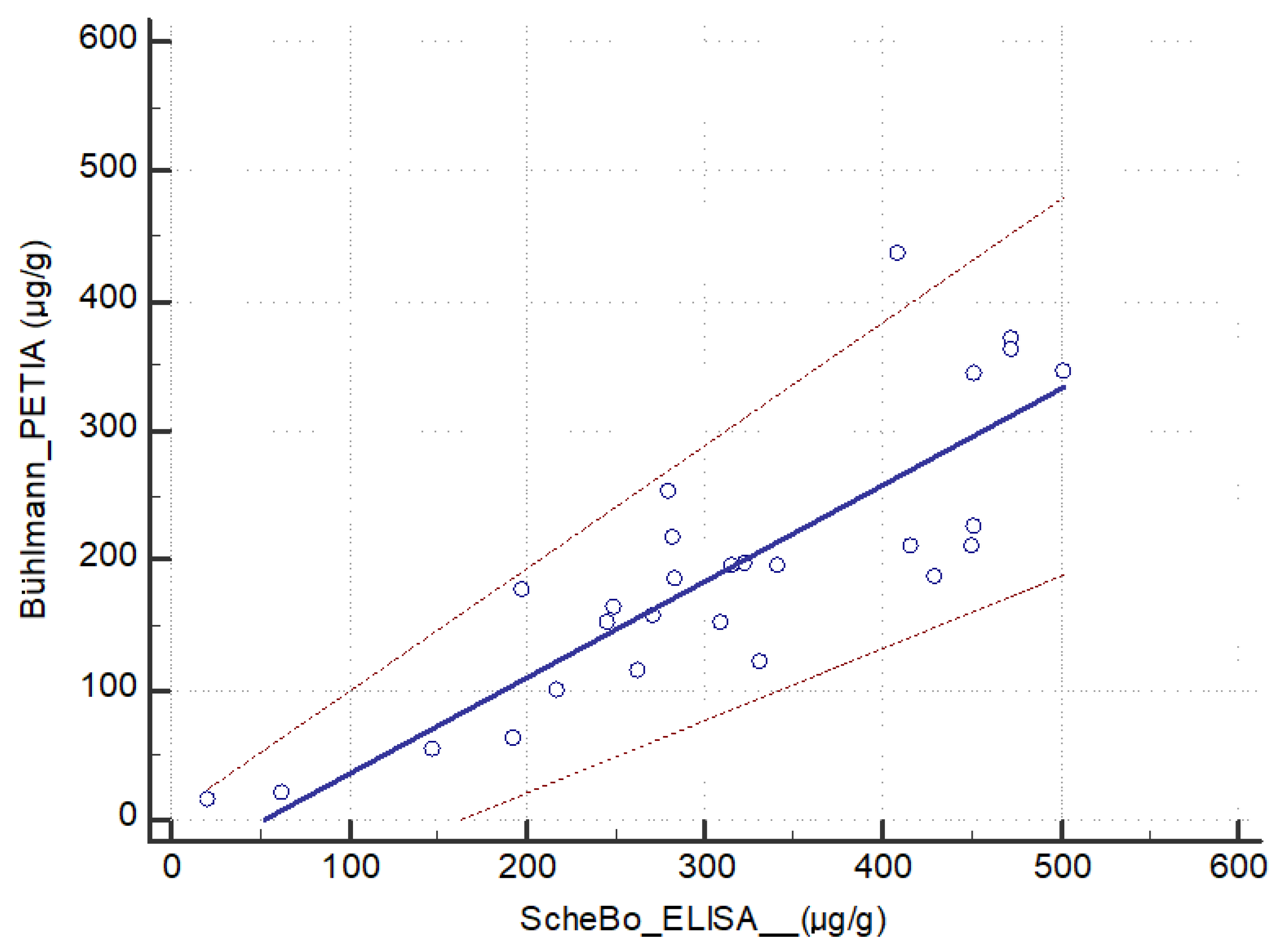 Diagnostics 14 01166 g006