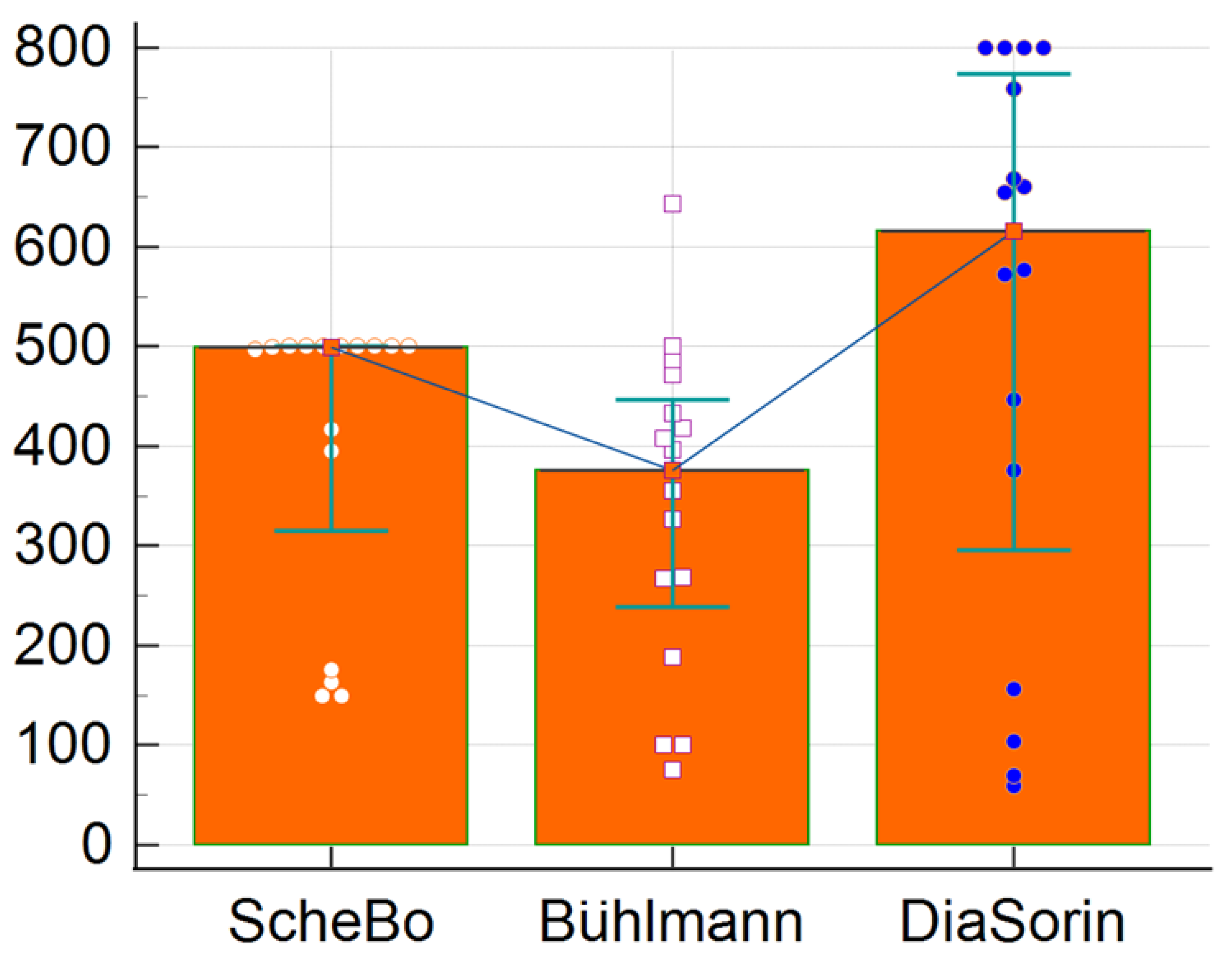 Diagnostics 14 01166 g007