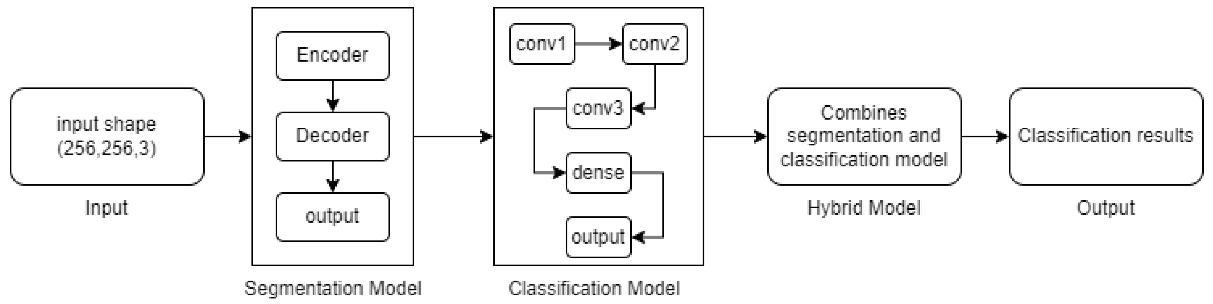 Diagnostics 14 01174 g003