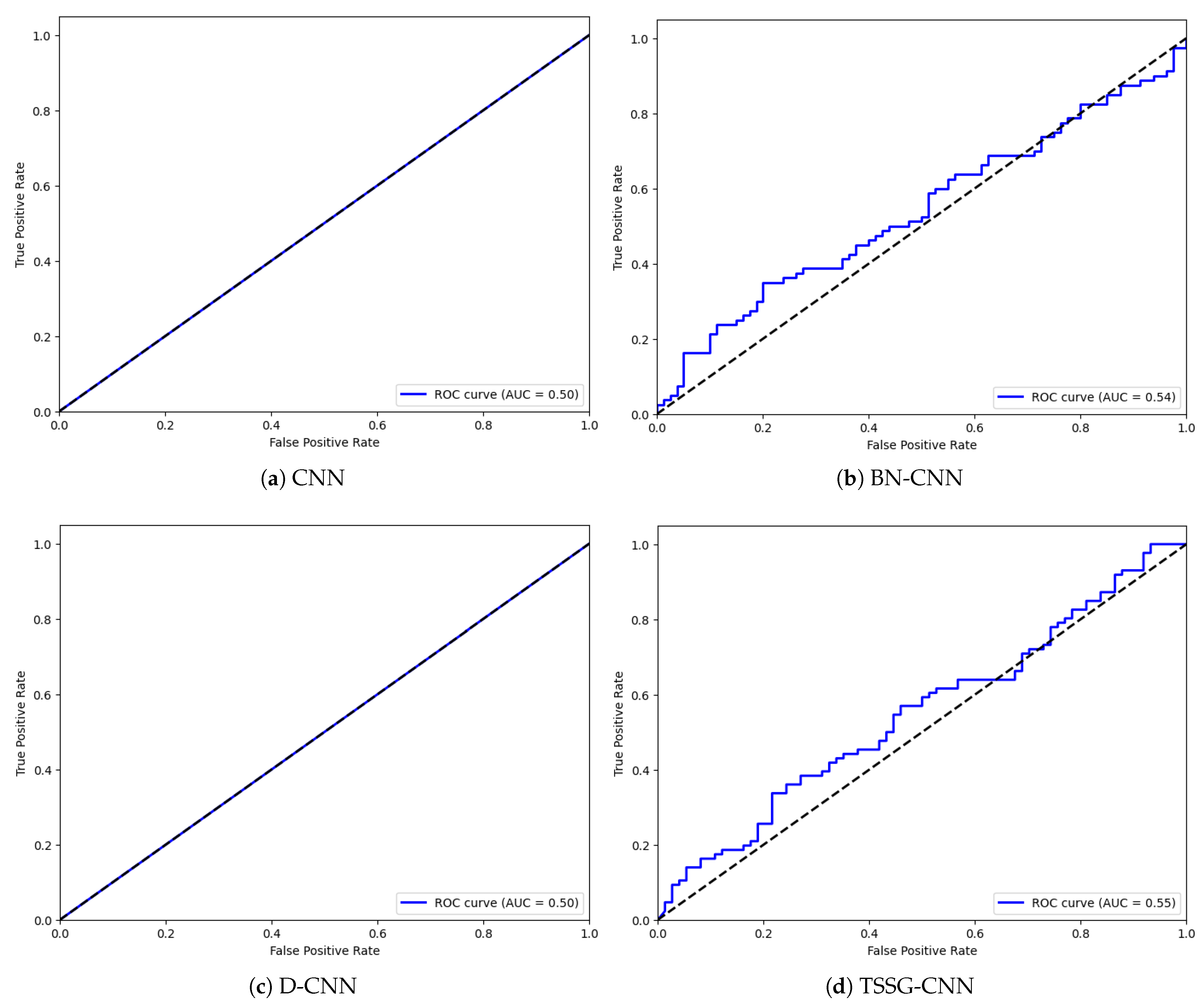 Diagnostics 14 01174 g006