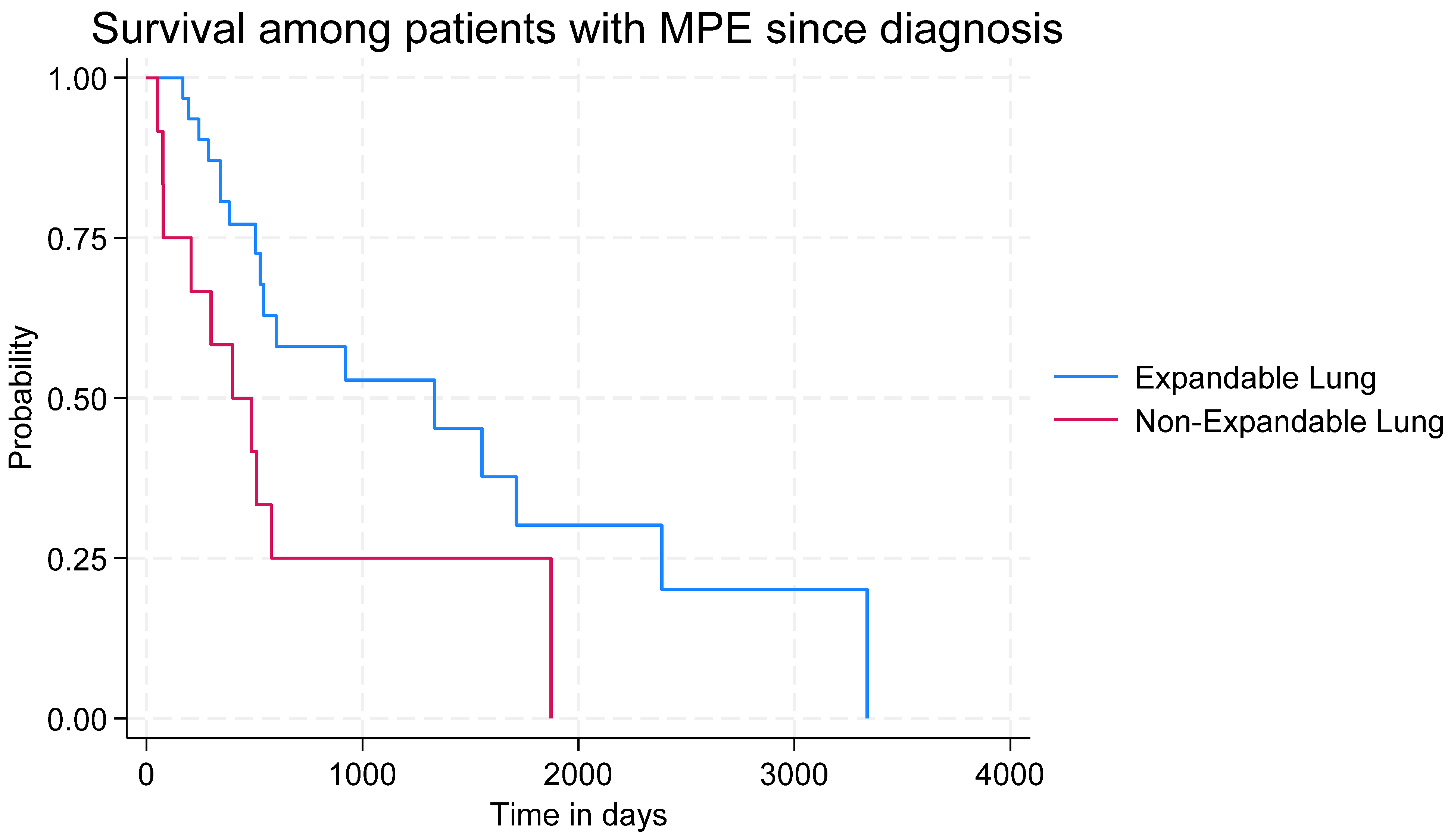 Diagnostics 14 01176 g003