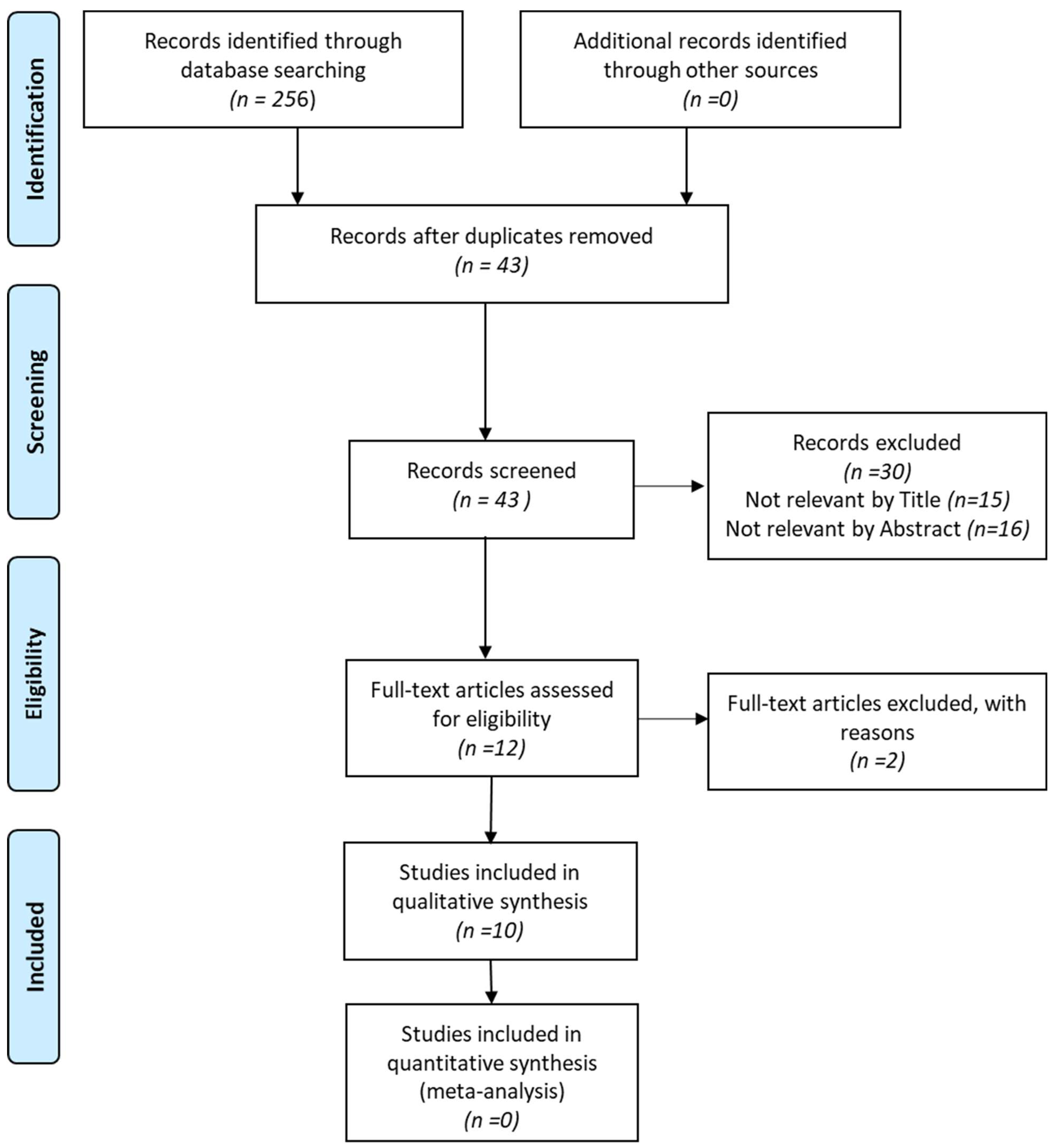 Diagnostics 14 01180 g001