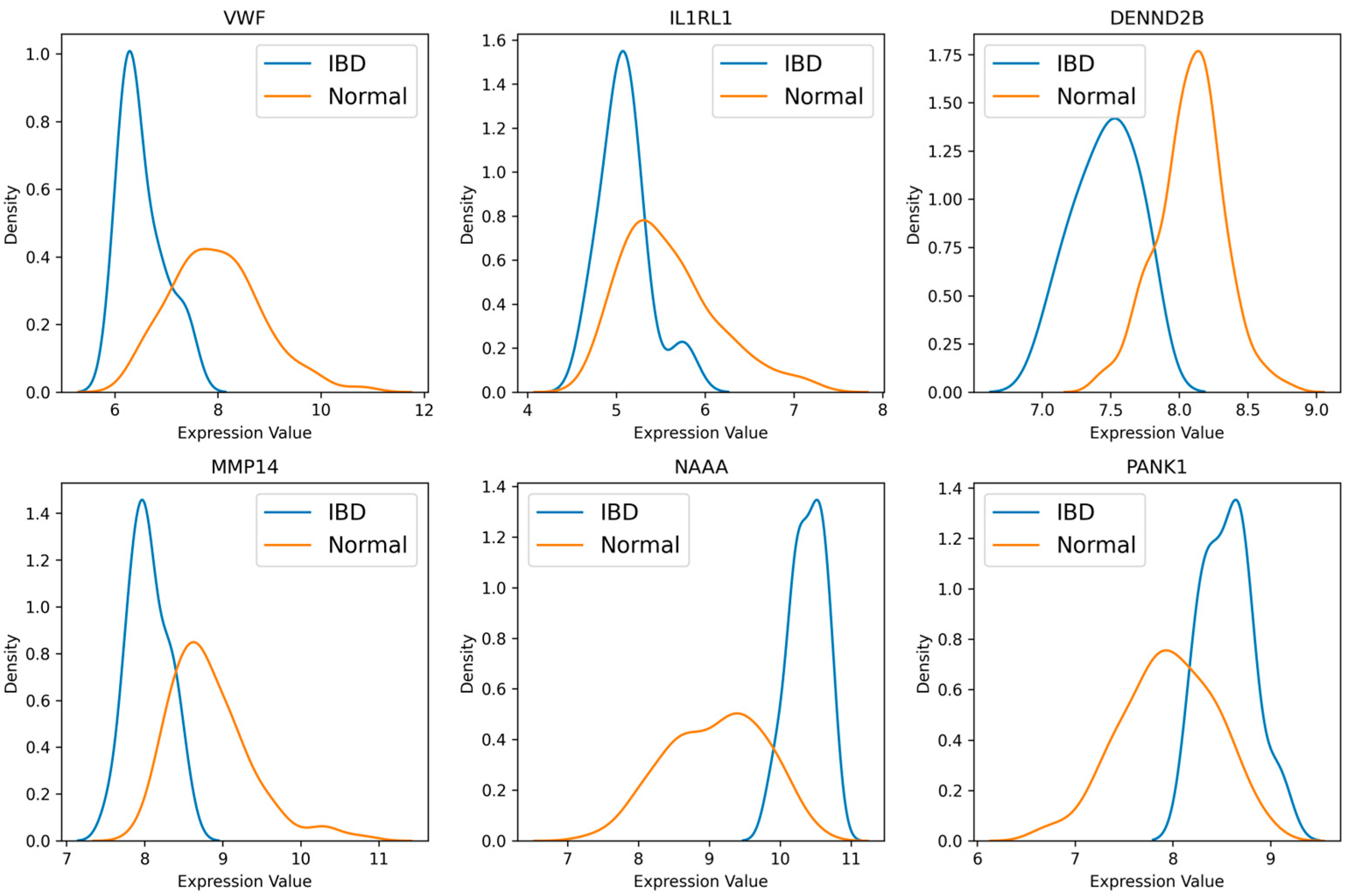 Diagnostics 14 01182 g004