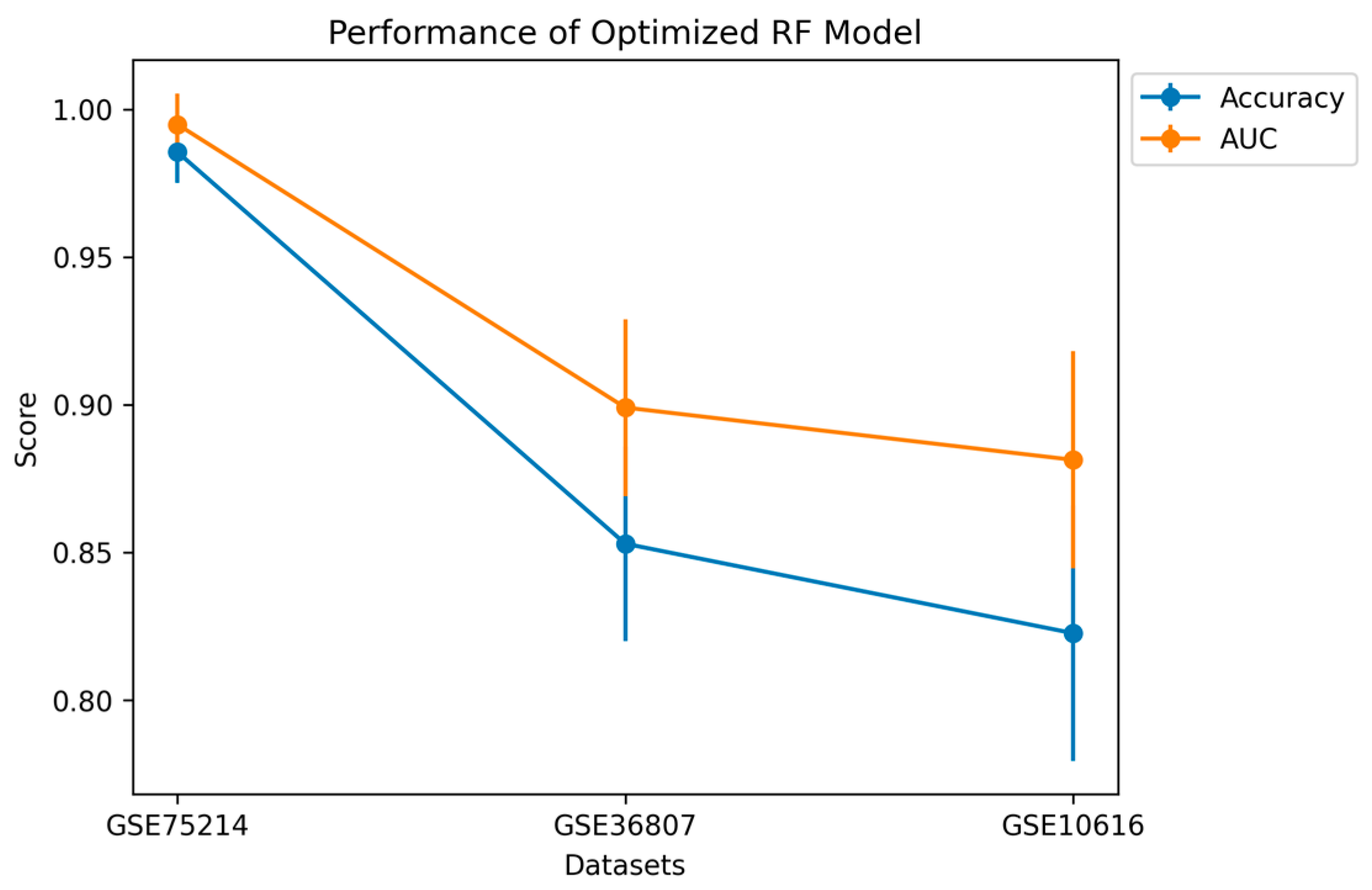 Diagnostics 14 01182 g007