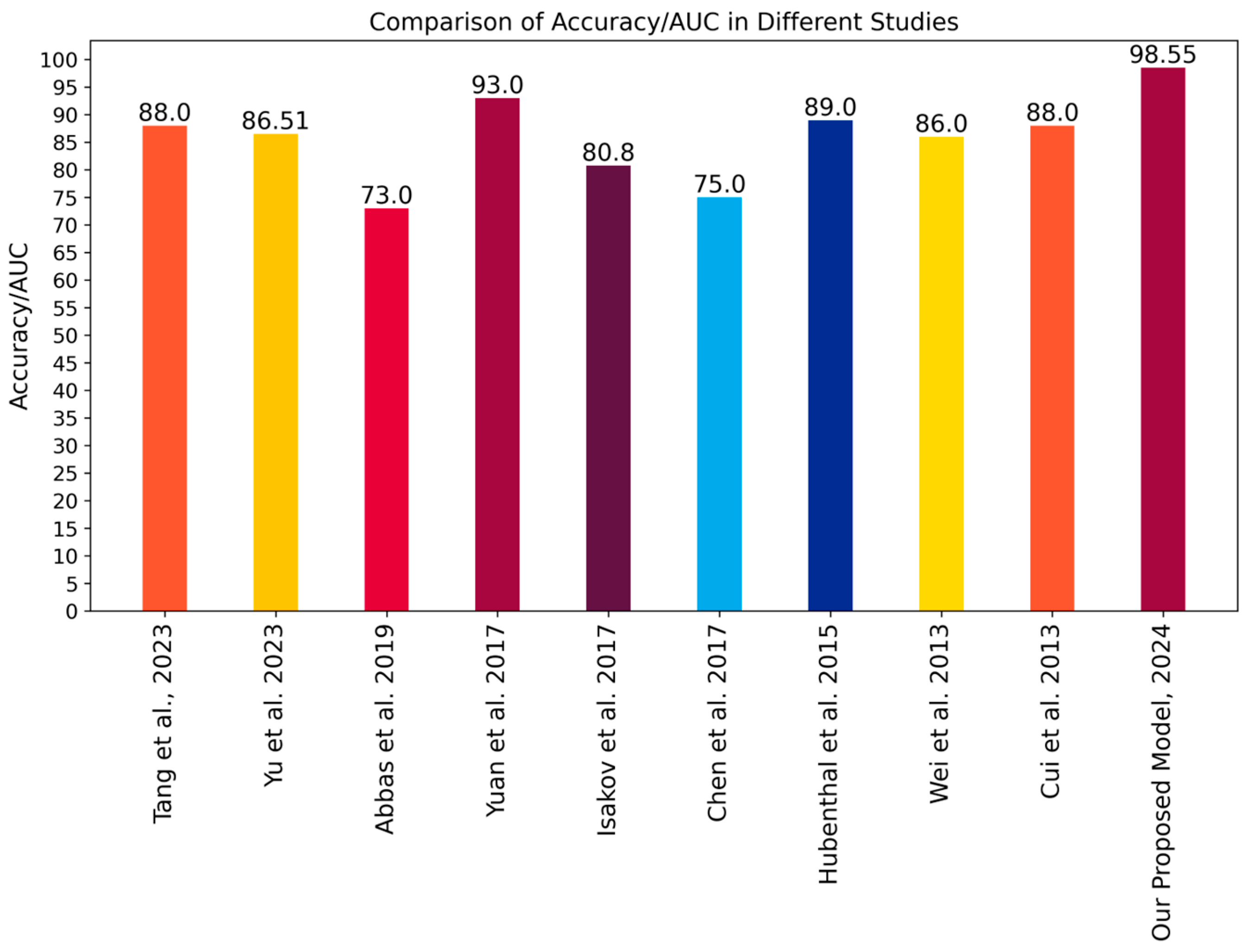 Diagnostics 14 01182 g008