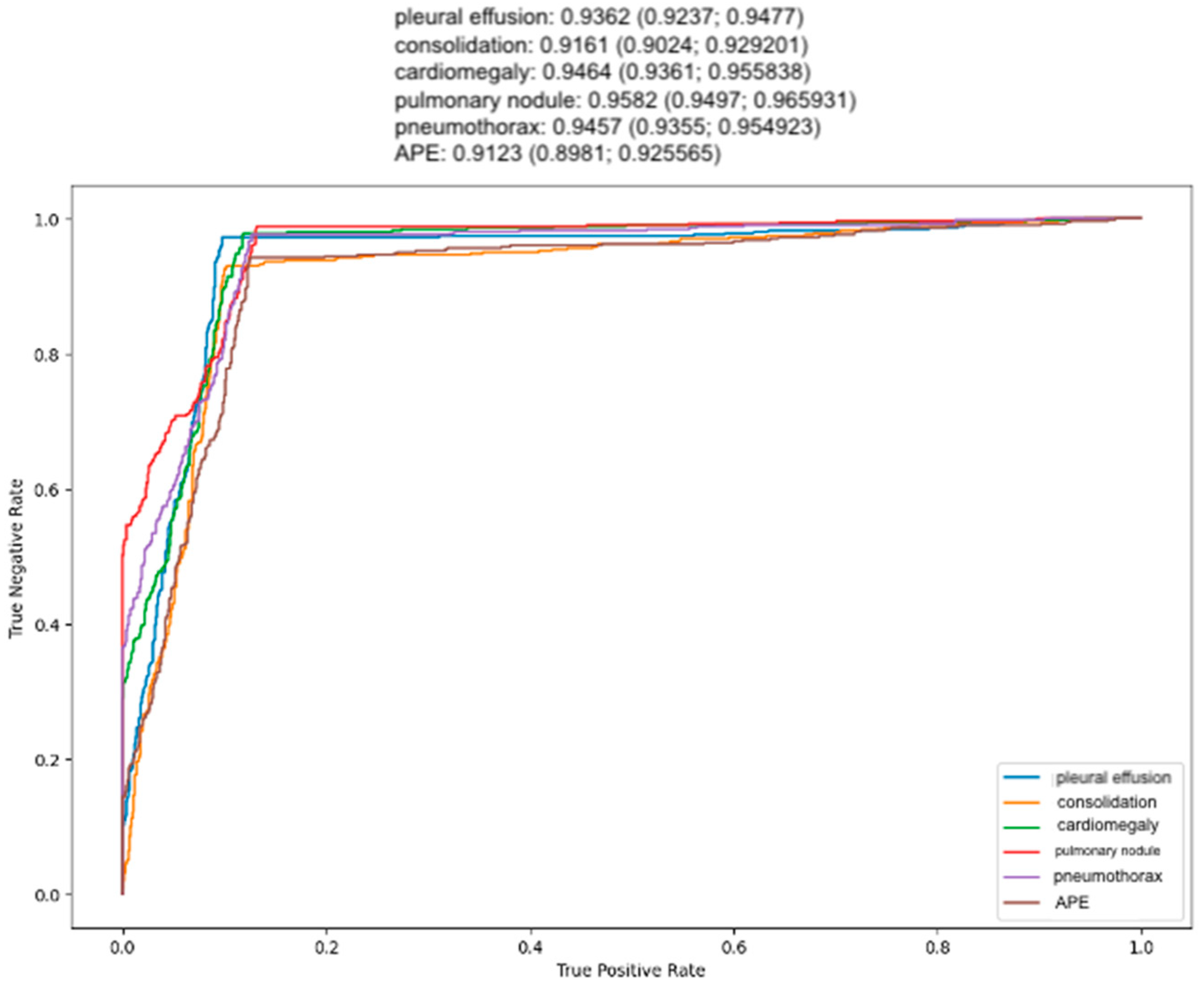 Diagnostics 14 01183 g005