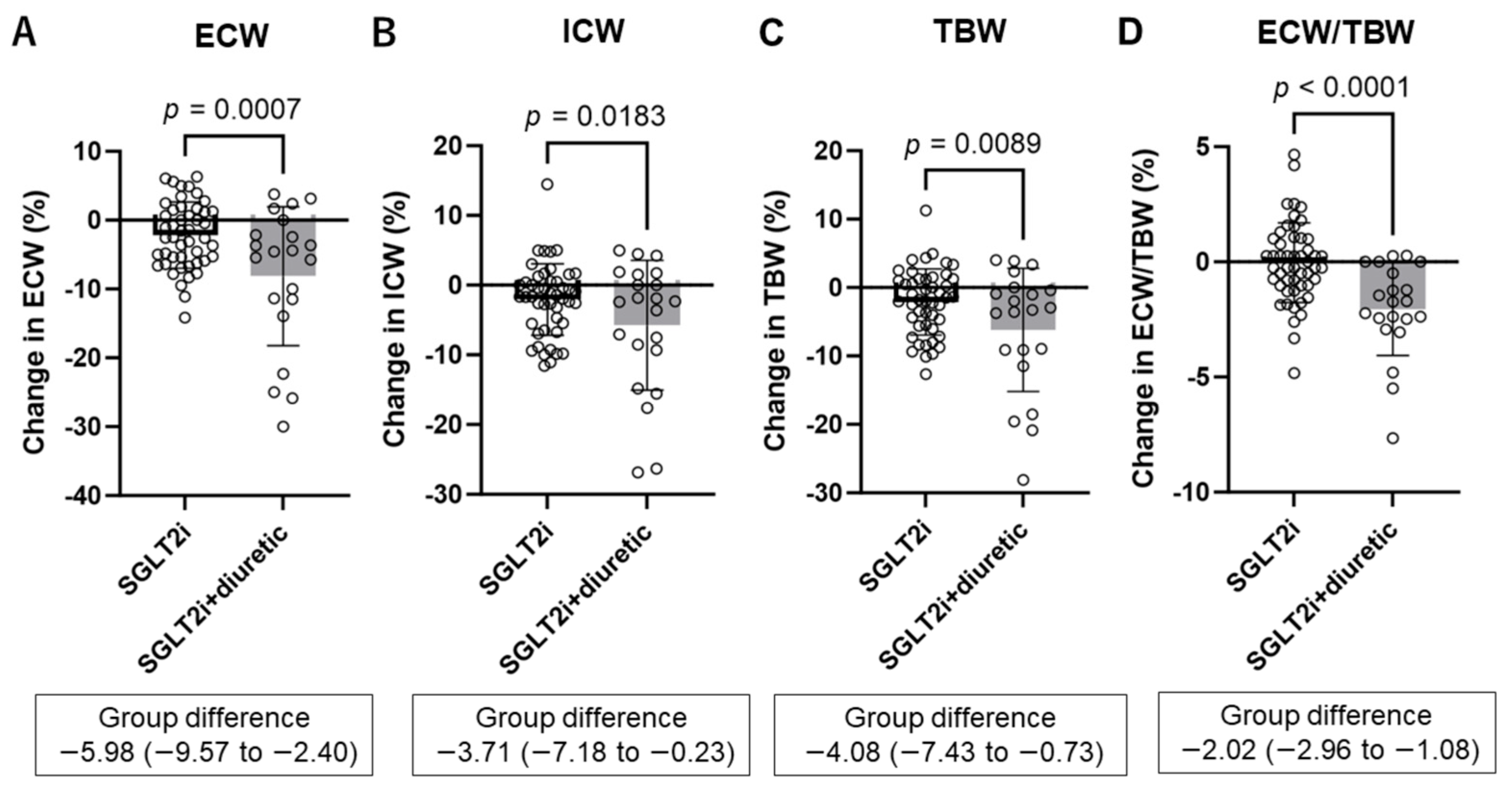 Diagnostics 14 01194 g003