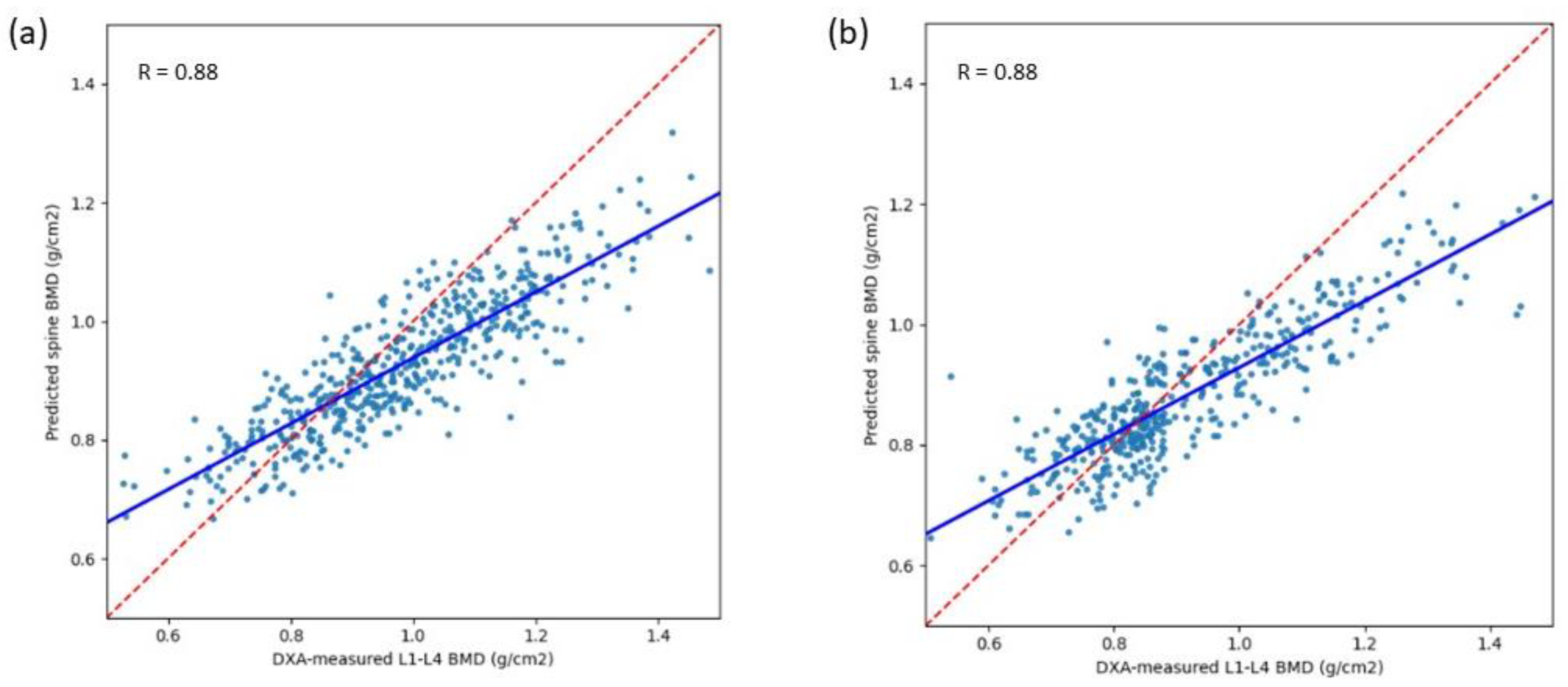 Diagnostics 14 01208 g005