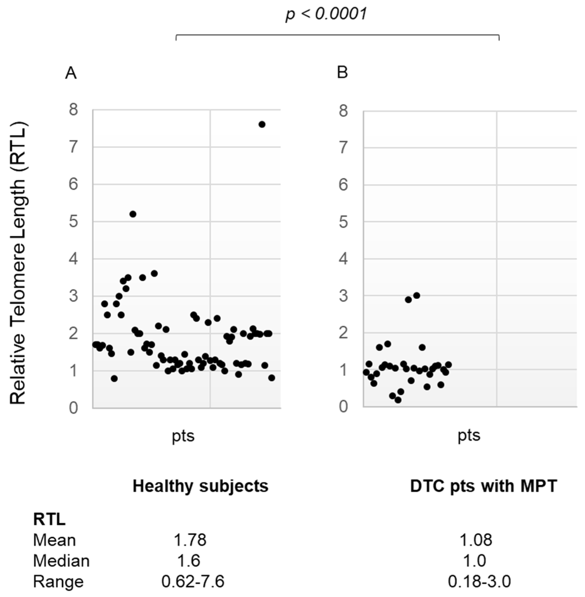 Diagnostics 14 01210 g002