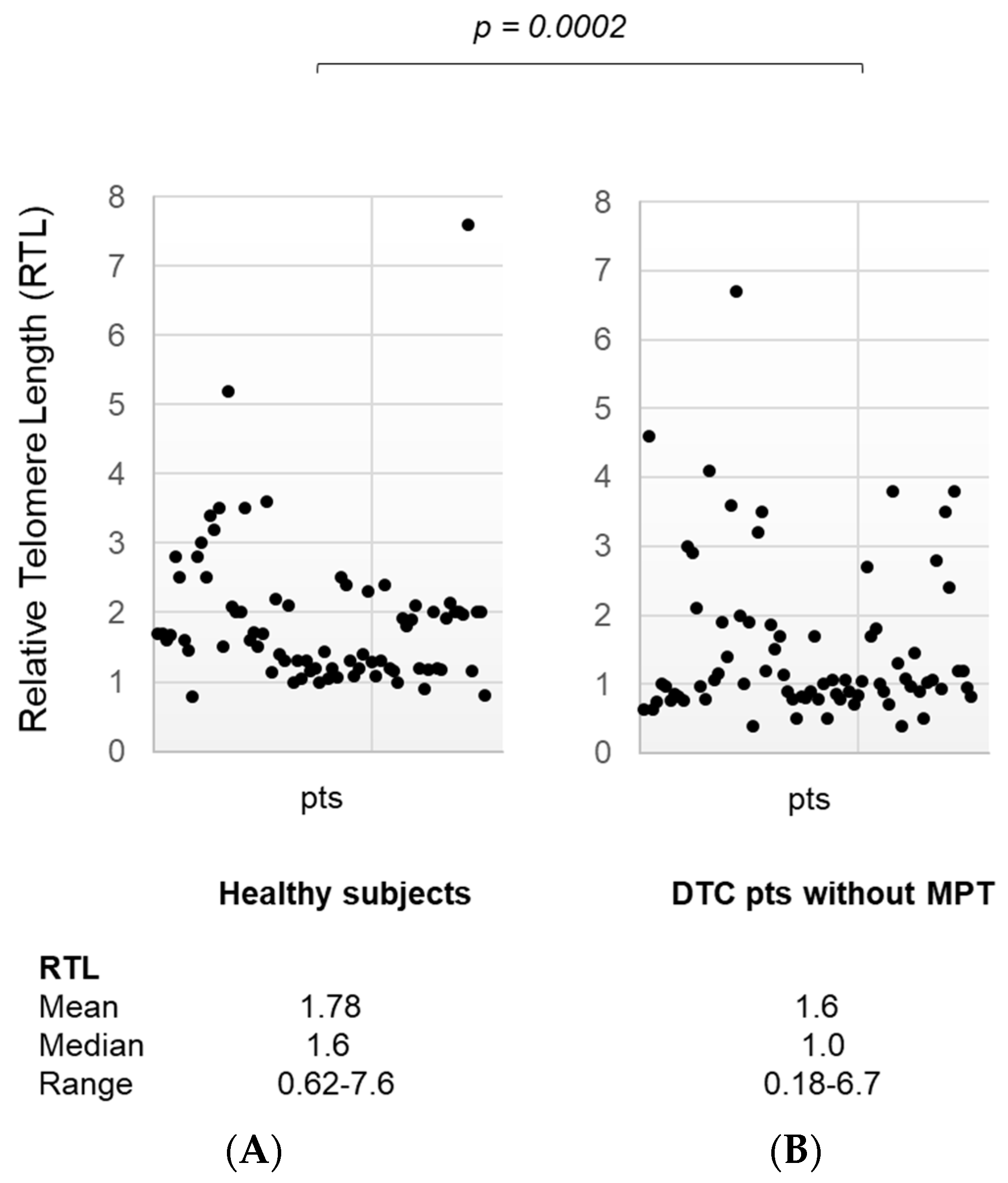 Diagnostics 14 01210 g003