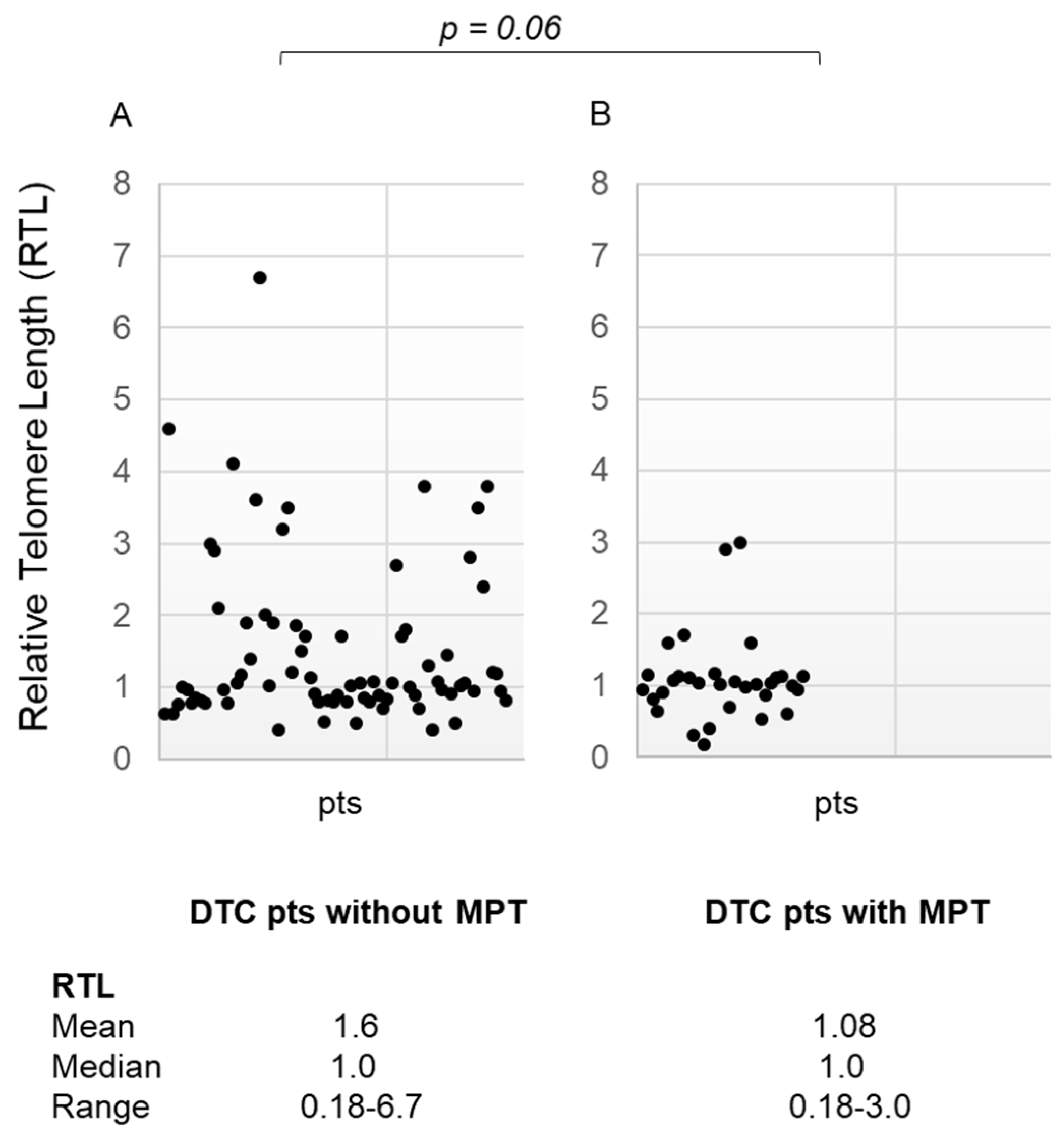 Diagnostics 14 01210 g004