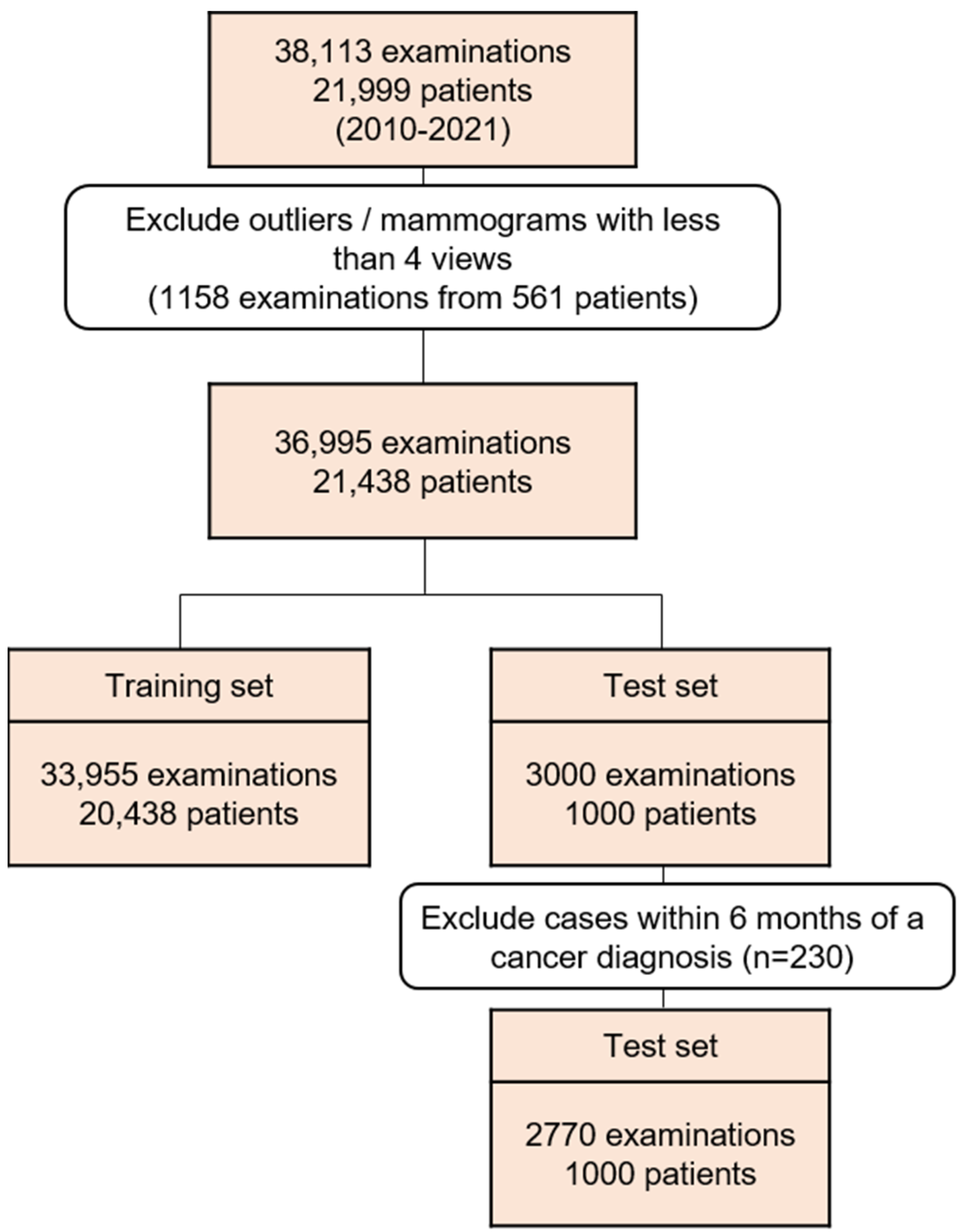 Diagnostics 14 01212 g001