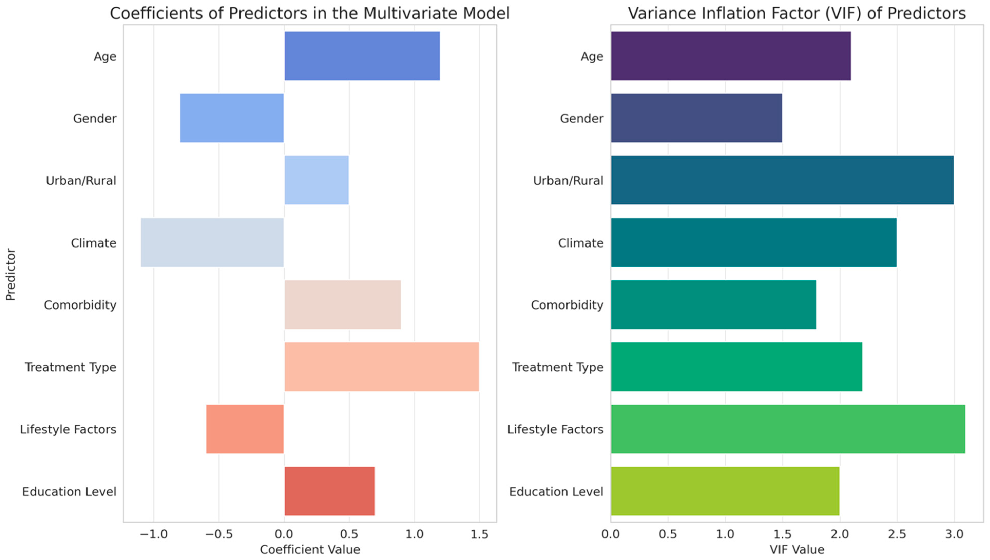 Diagnostics 14 01229 g003