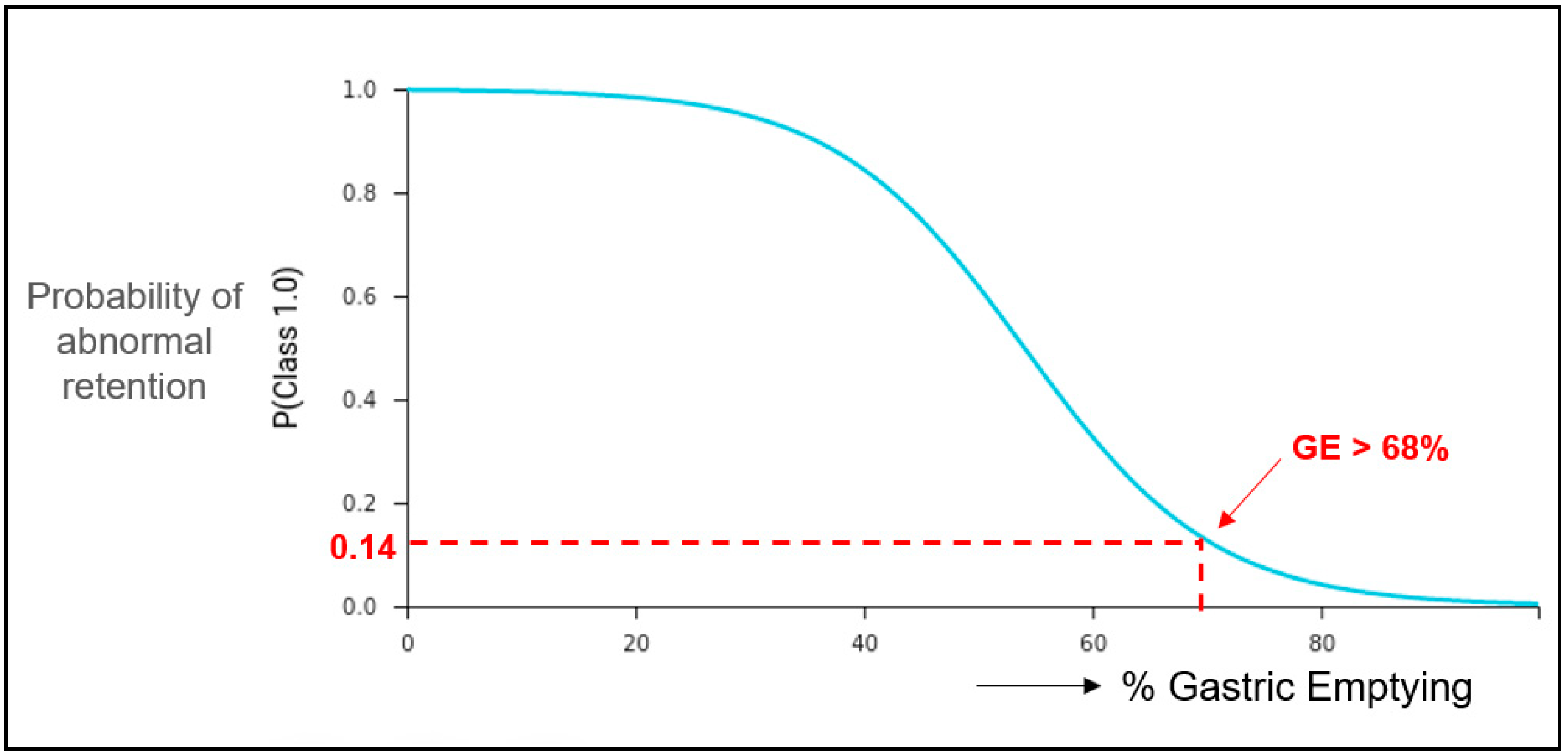 Diagnostics 14 01240 g002