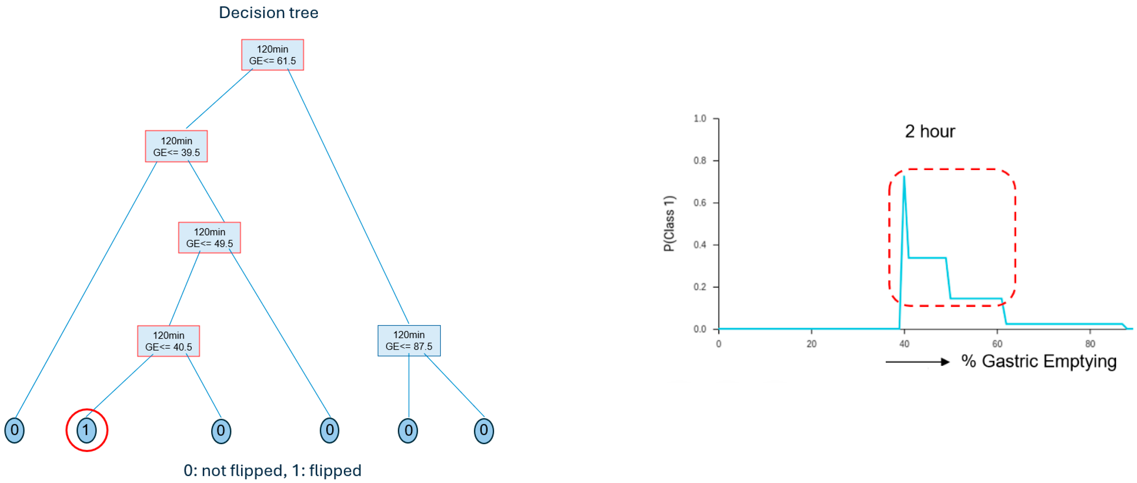 Diagnostics 14 01240 g004