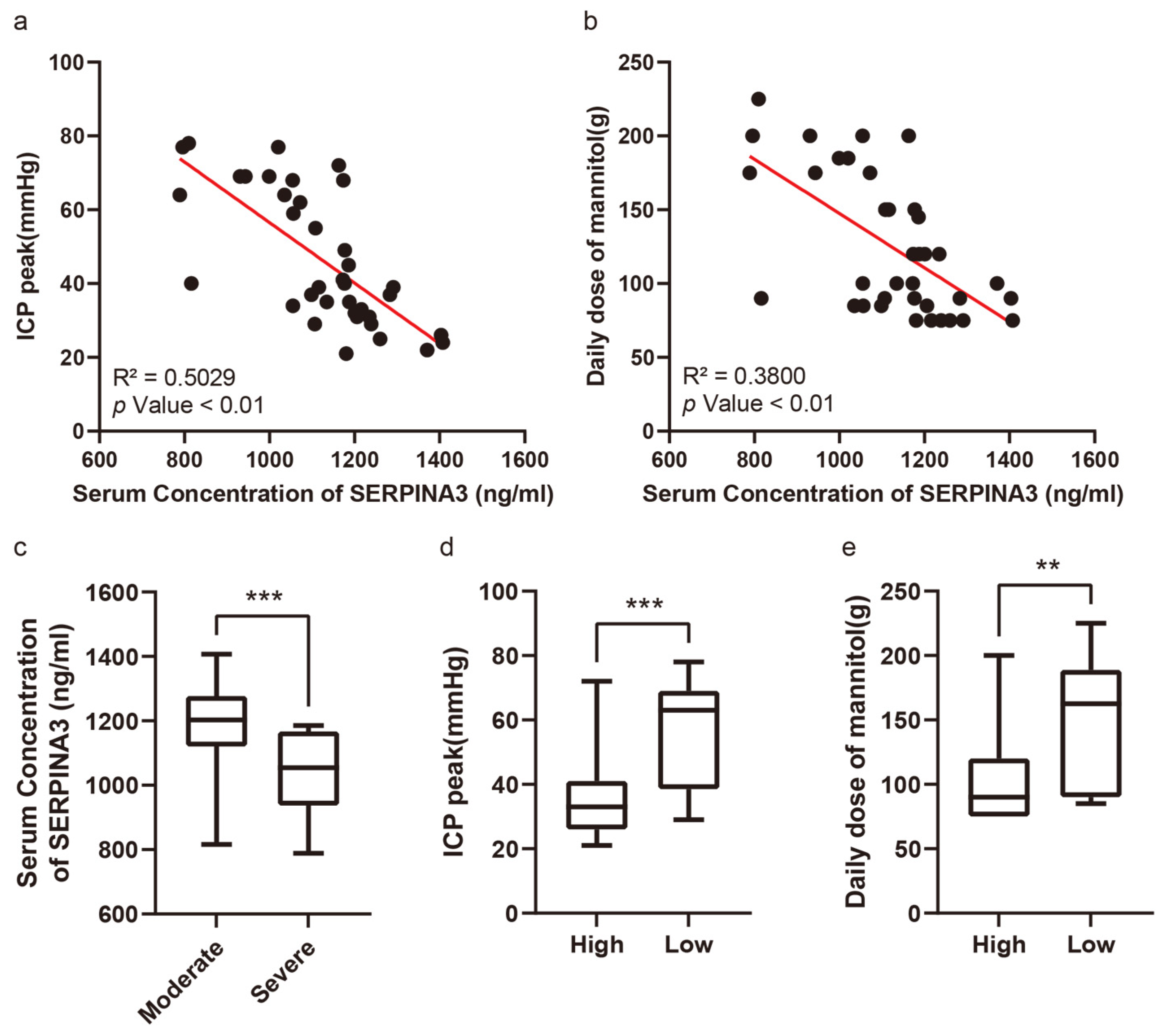 Diagnostics 14 01245 g002