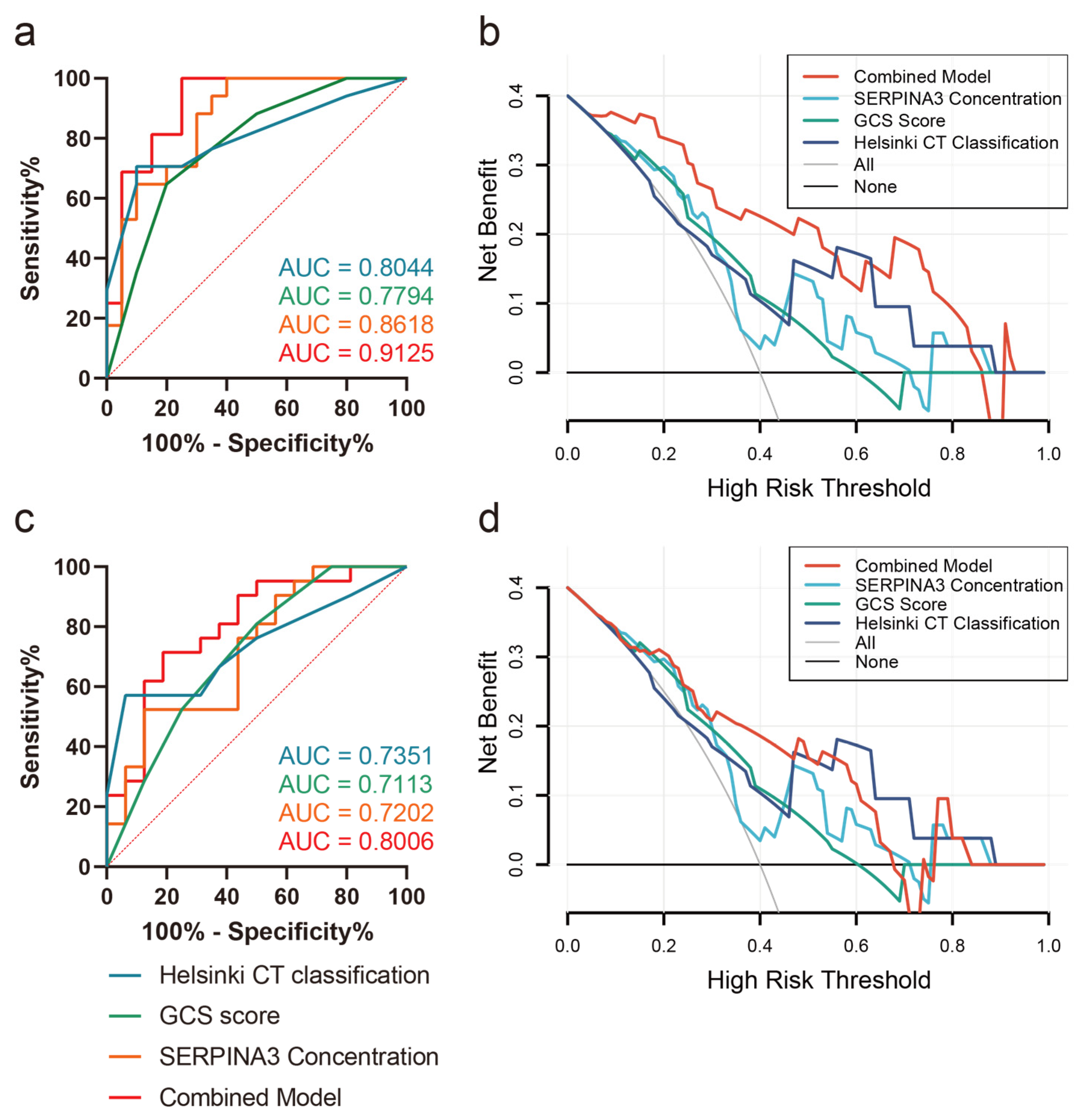 Diagnostics 14 01245 g005