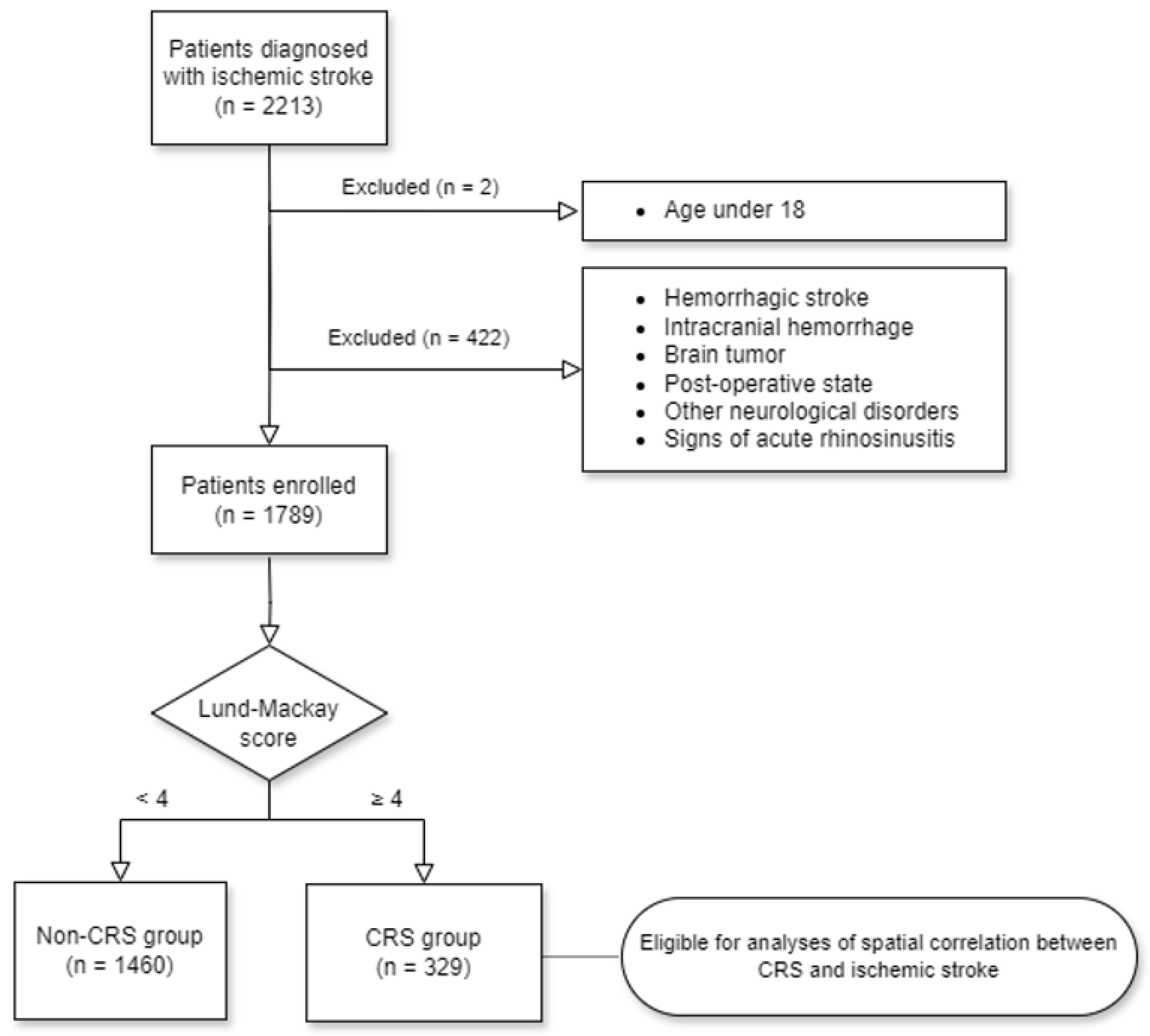 Diagnostics 14 01266 g001 Diagnostics 14 01266 g001