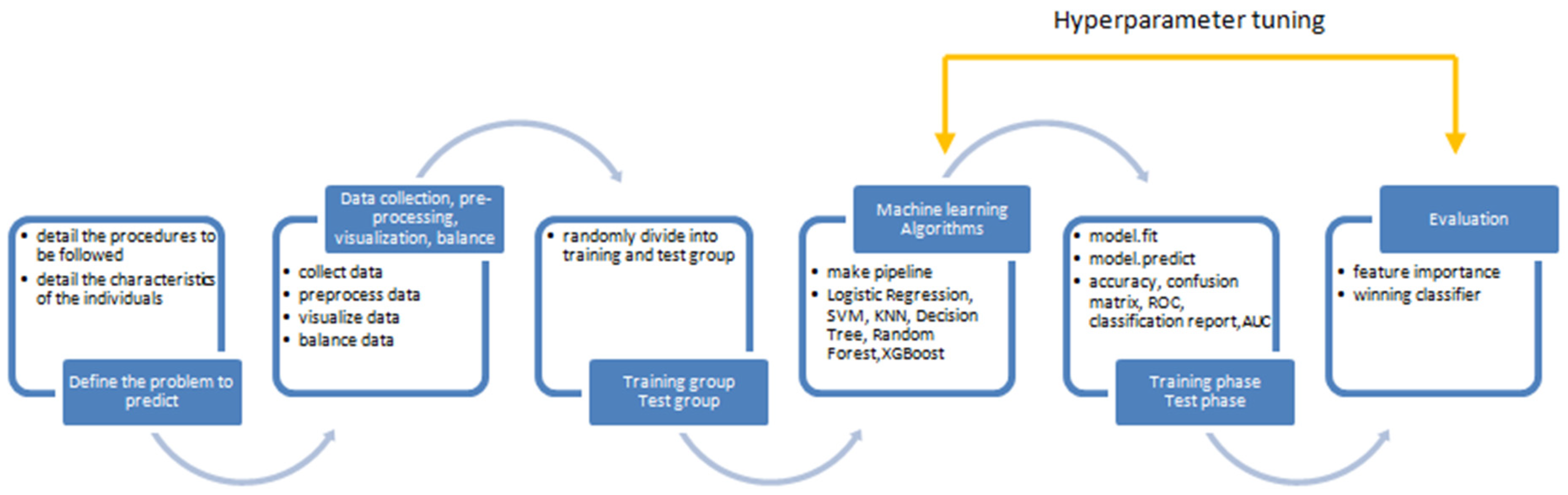 Diagnostics 14 01268 g001