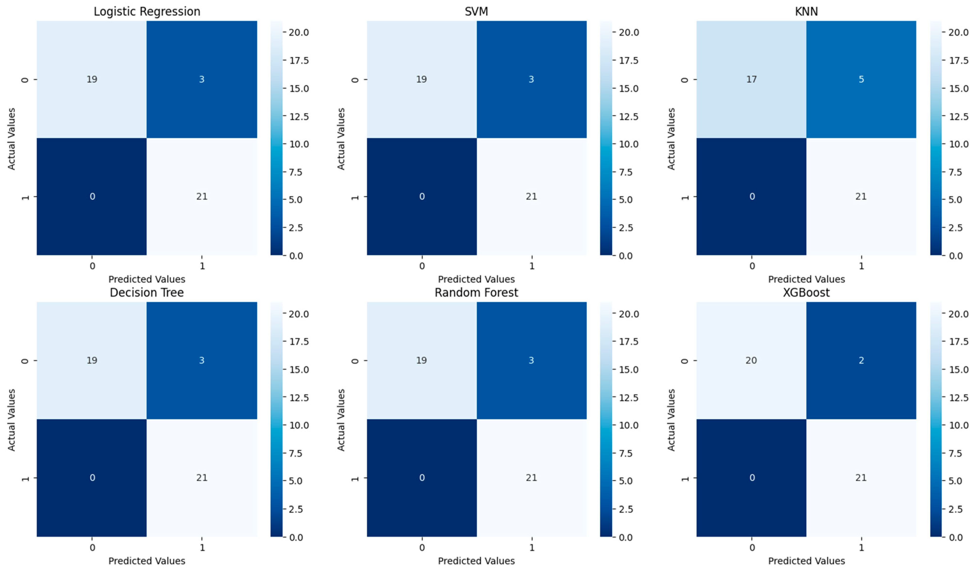 Diagnostics 14 01268 g003