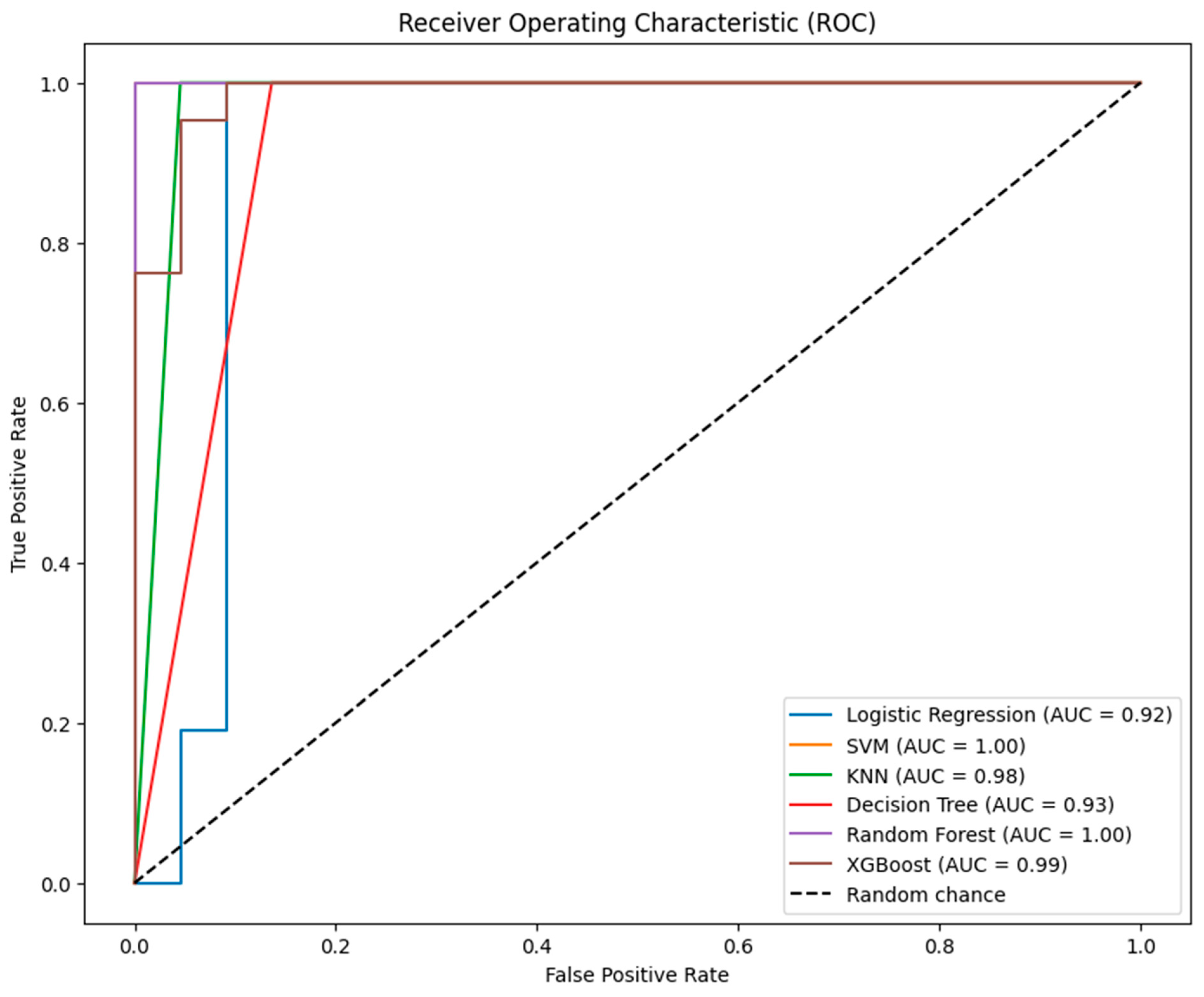 Diagnostics 14 01268 g004