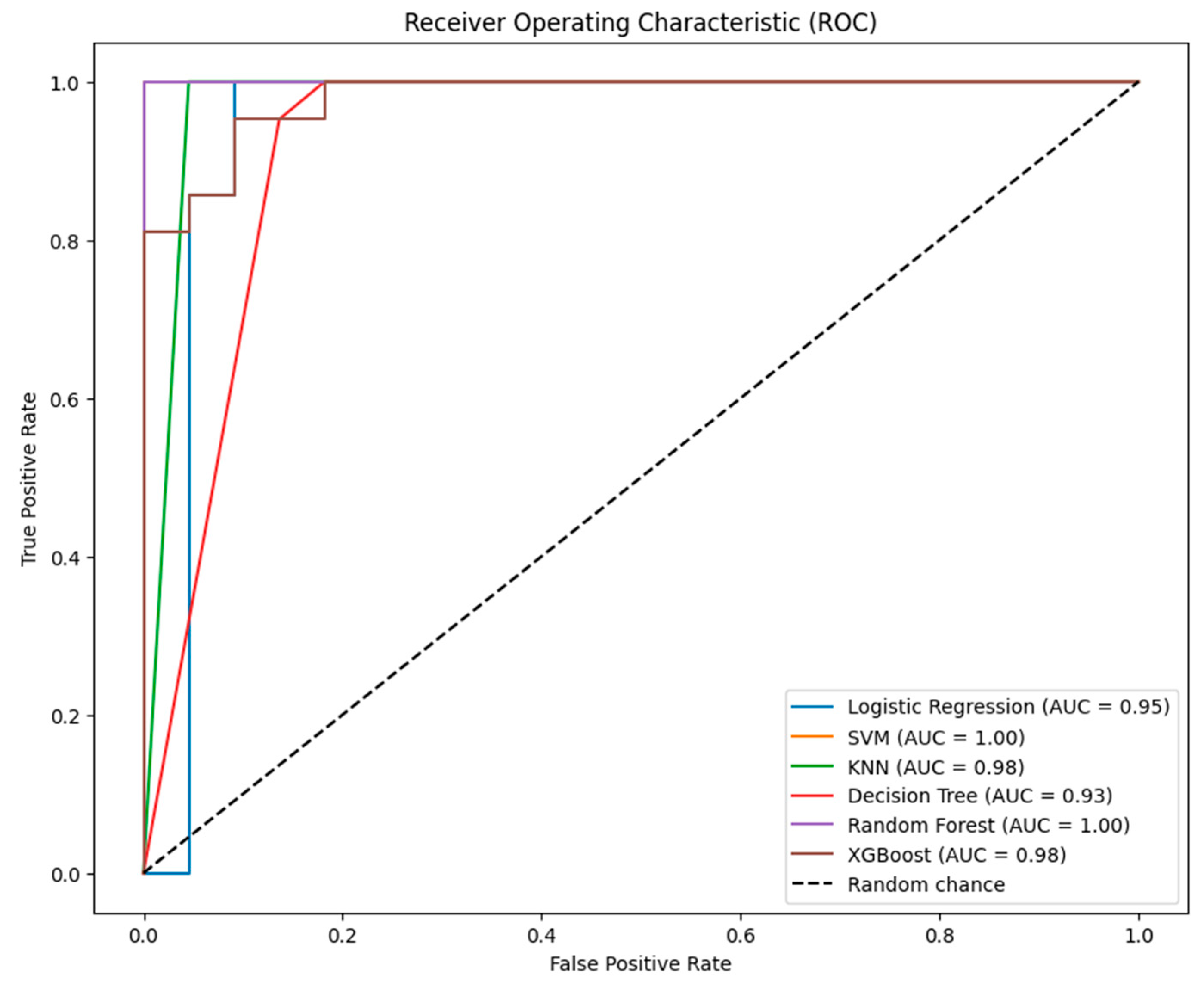 Diagnostics 14 01268 g006