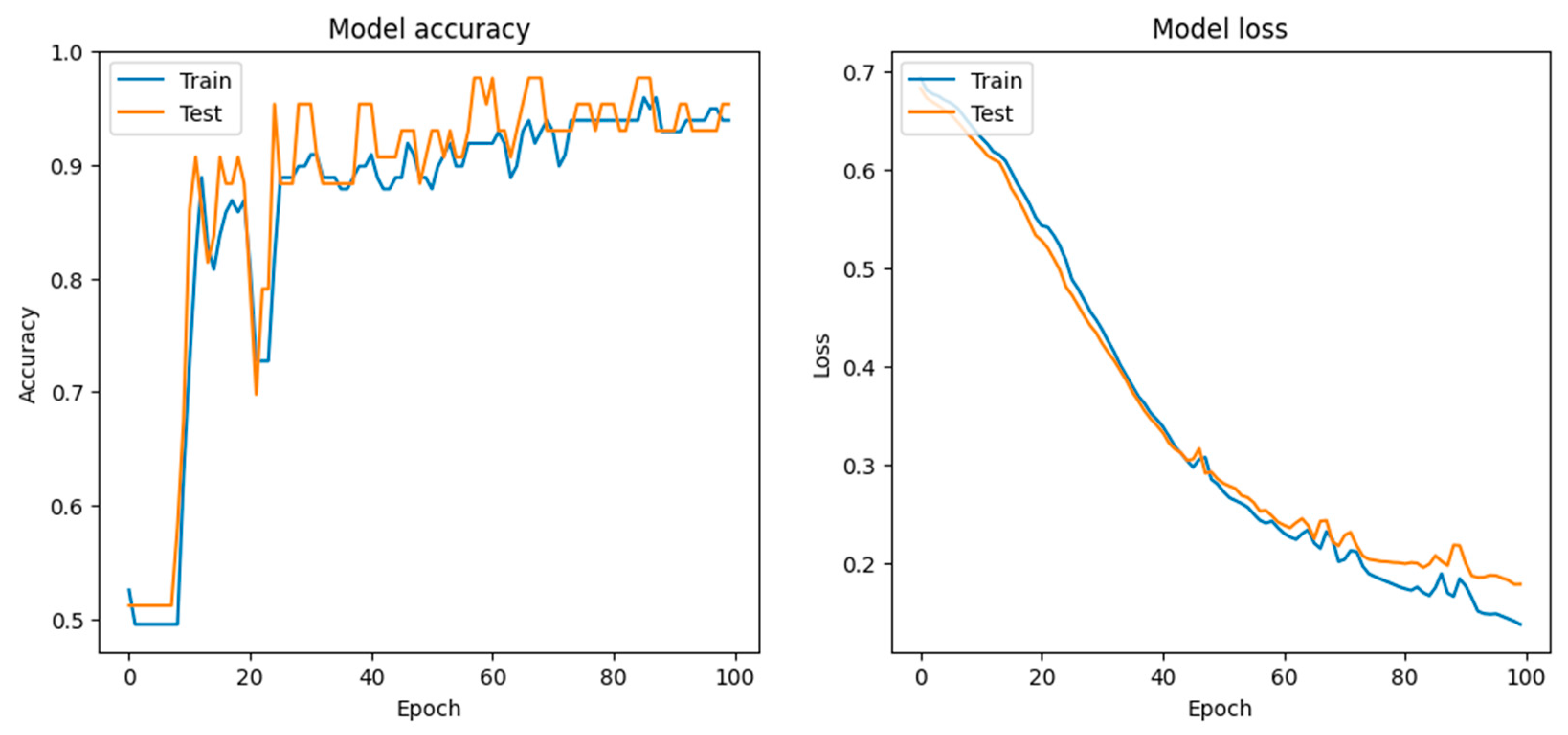 Diagnostics 14 01268 g007