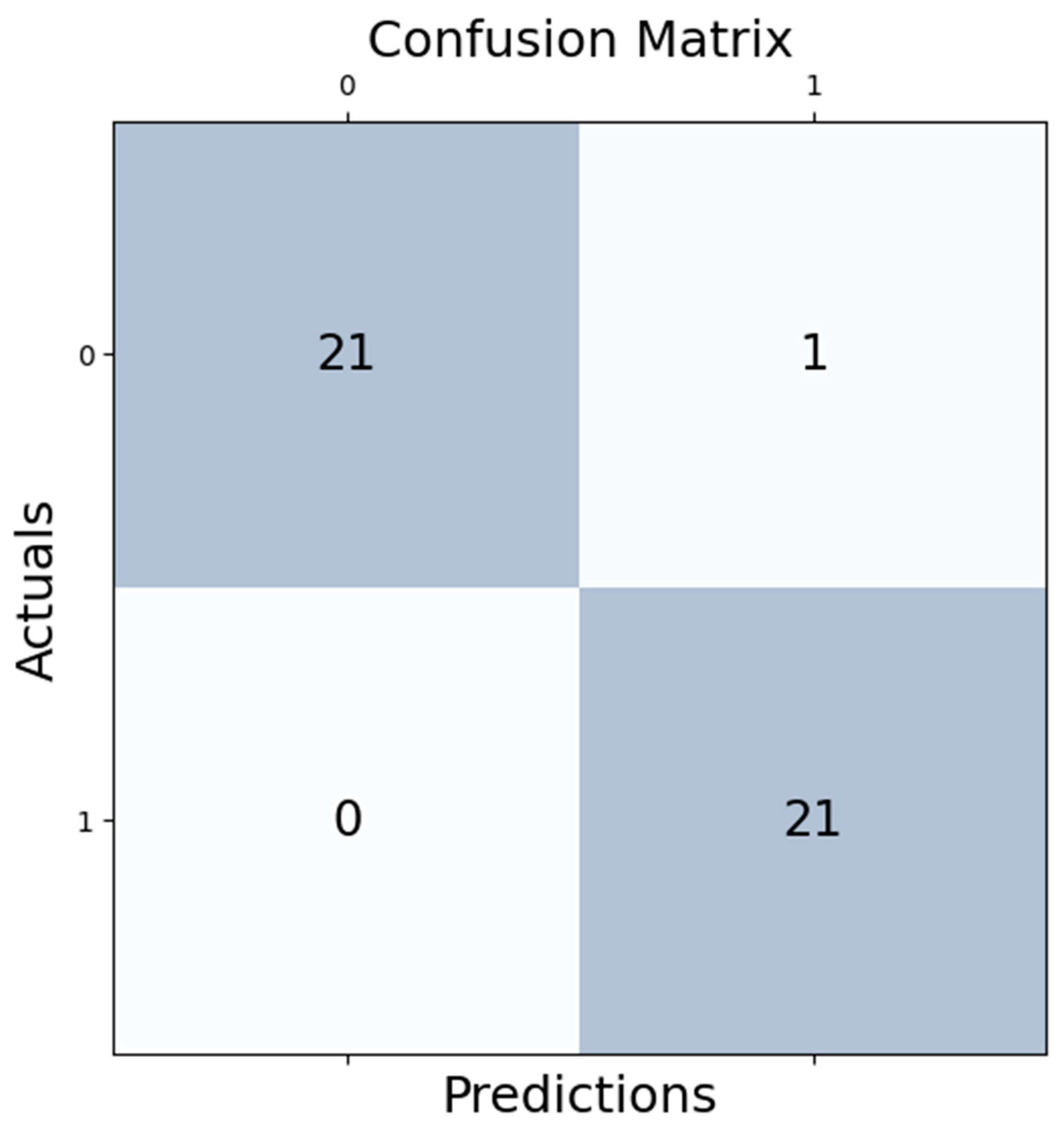 Diagnostics 14 01268 g008
